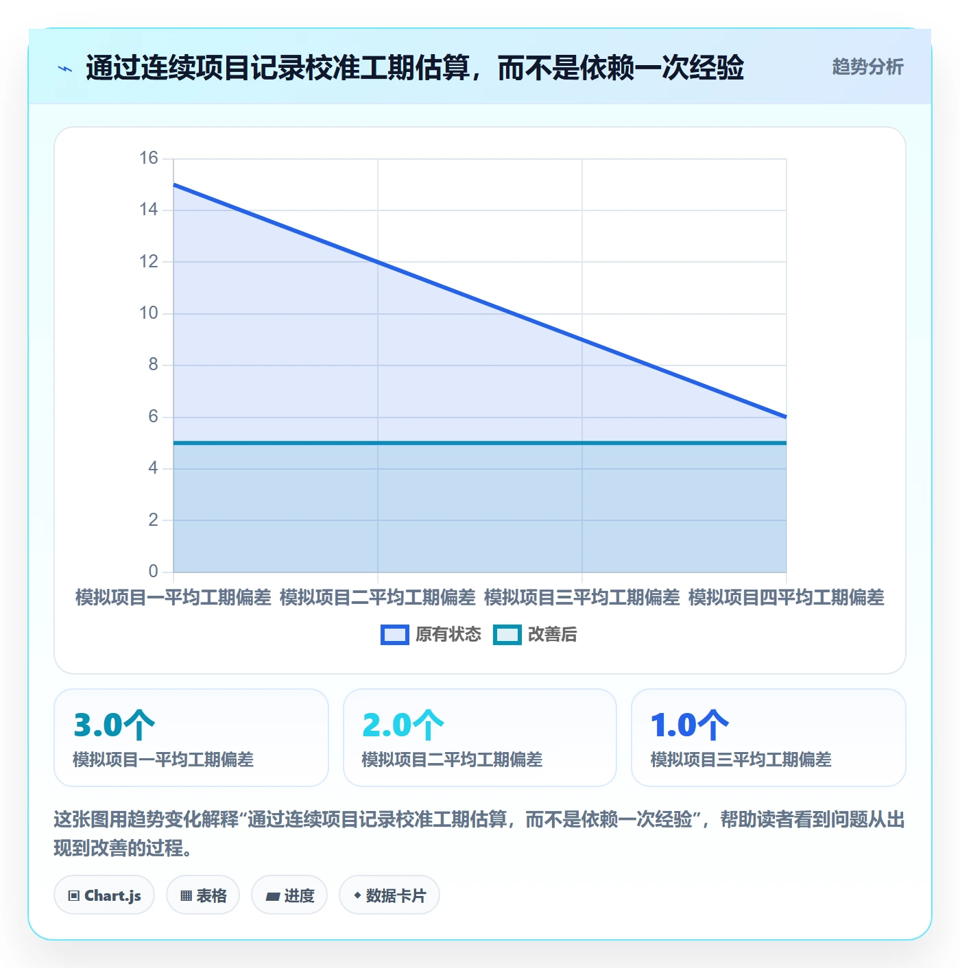 任务日历怎么做?项目经理风险控制:日历视图从0到1