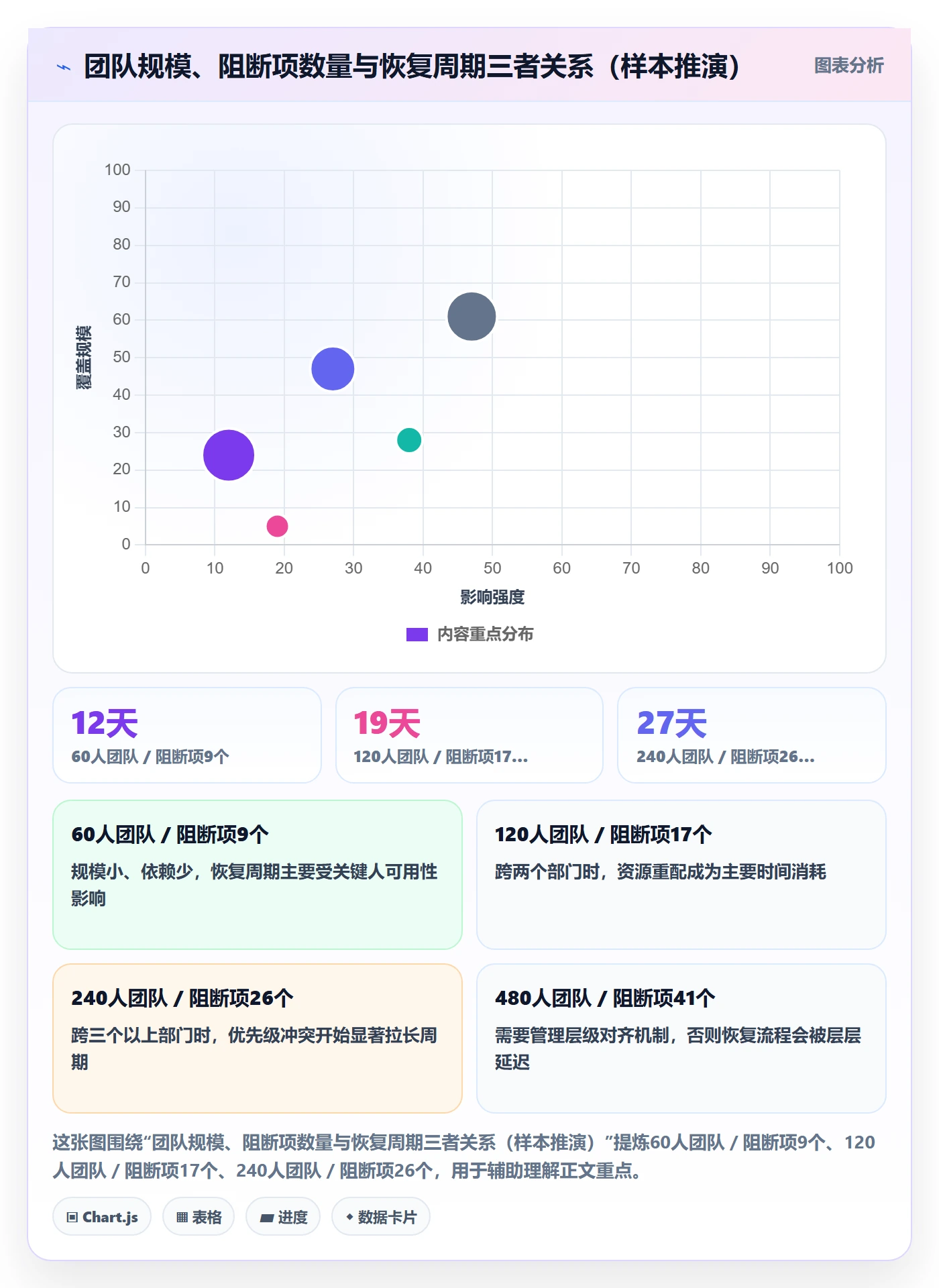 任务执行恢复全流程:管理层协同管理与一文讲清