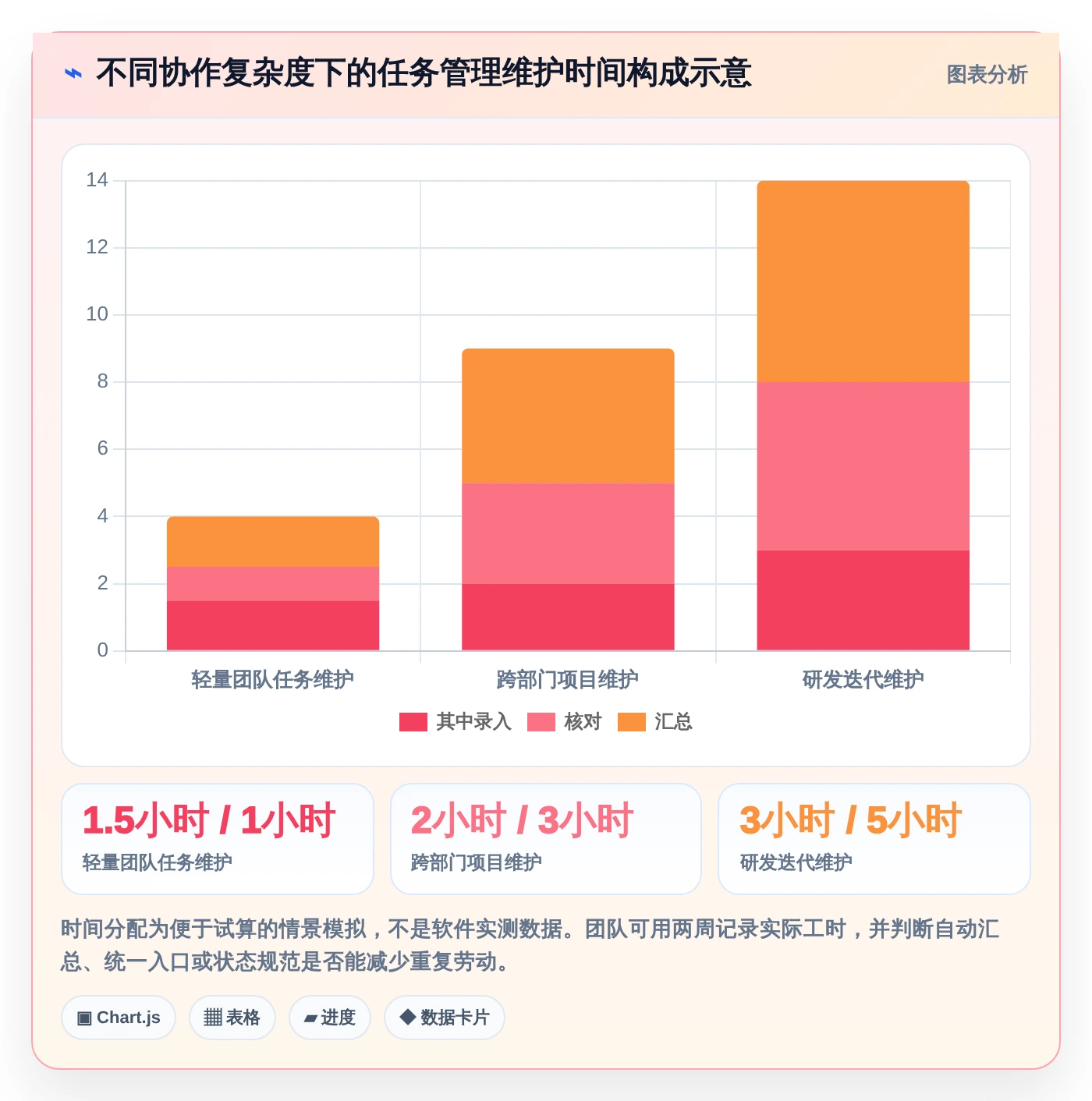 提升团队协作！5大好用的工作任务记录软件工具推荐（2026版）