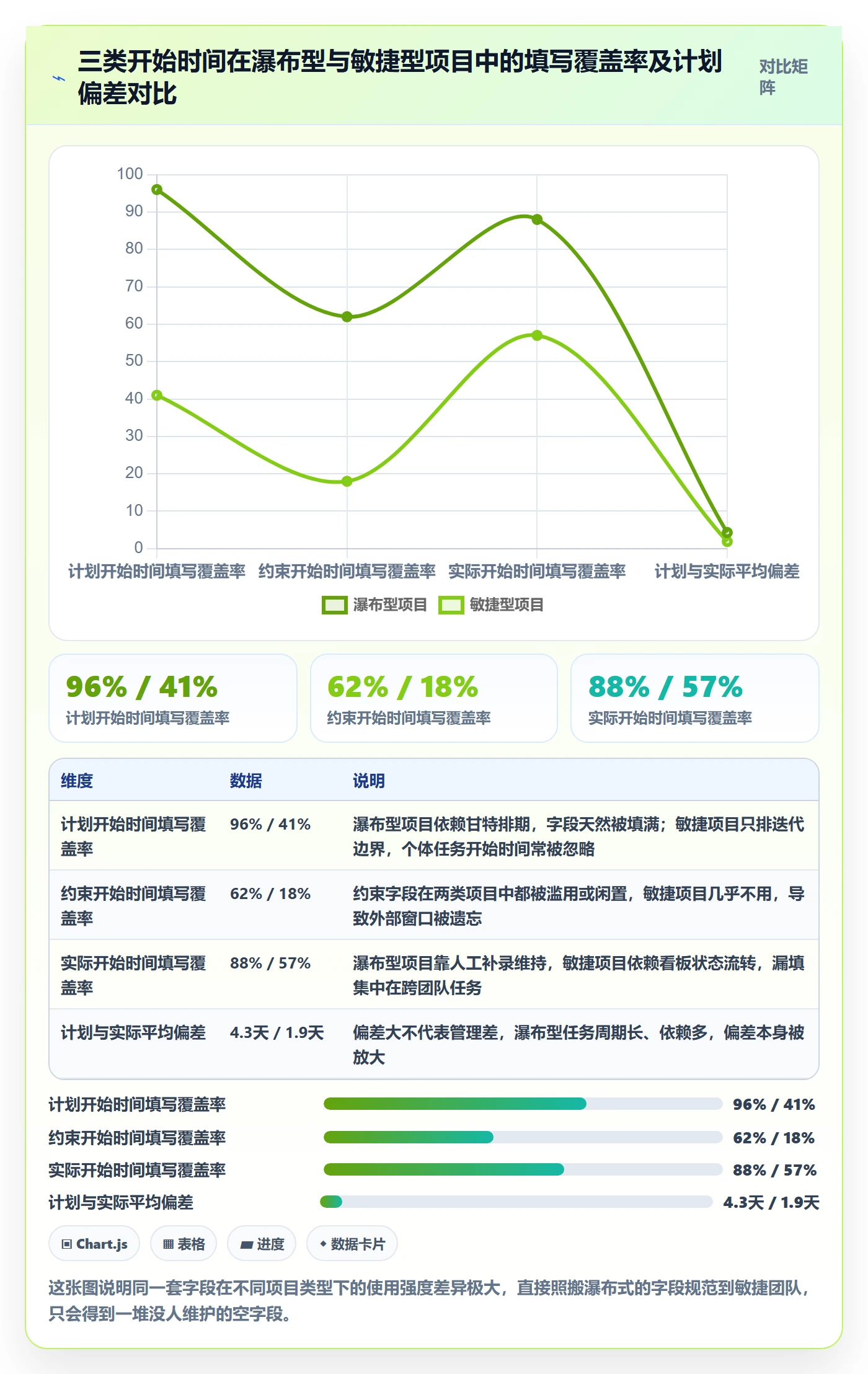 任务属性开始时间全流程：项目负责人最佳实践与一文讲清