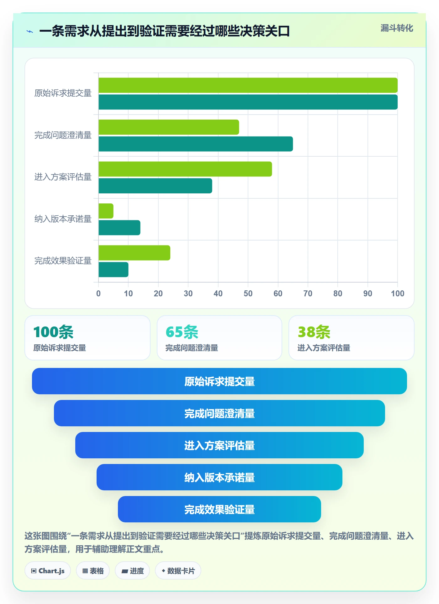 需求池管理指南：项目成员如何做好需求管理，流程优化全流程