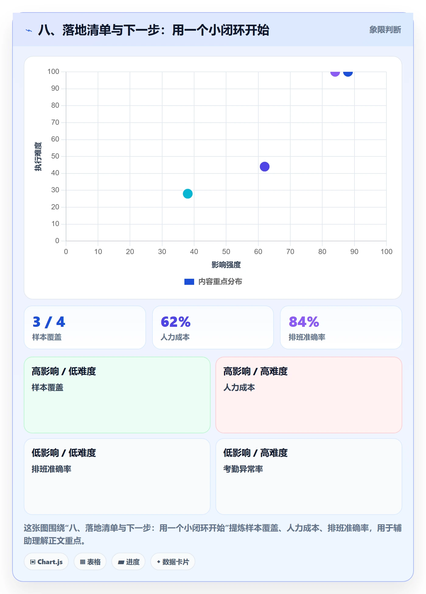 八、落地清单与下一步:用一个小闭环开始