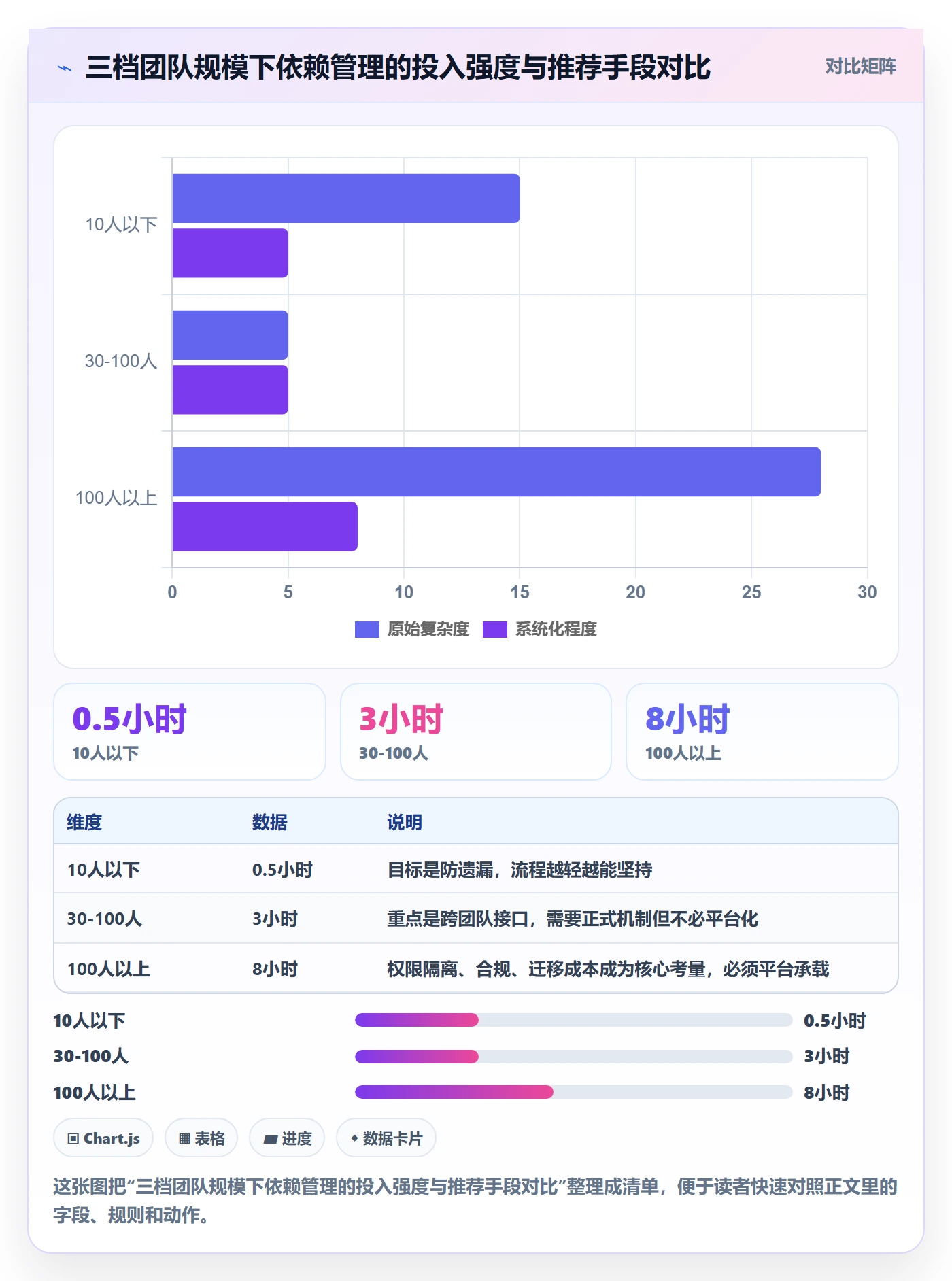 SS怎么做?项目经理效率提升:任务依赖从0到1