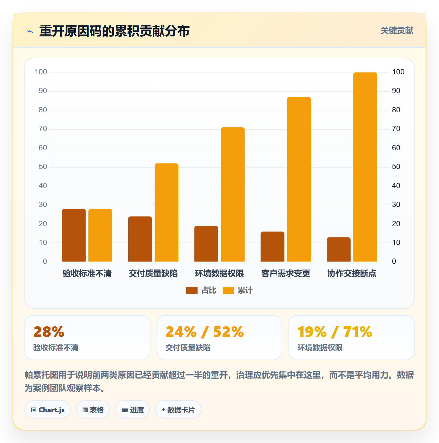 任务执行如何做好重开?实施团队数据分析与操作步骤