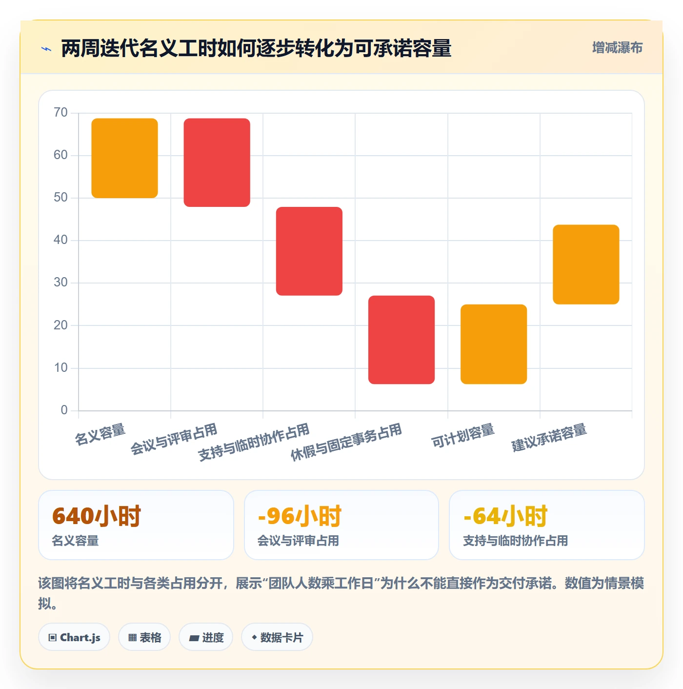 岗位实操方法:项目经理提升资源管理效率的入门指南方法与模板