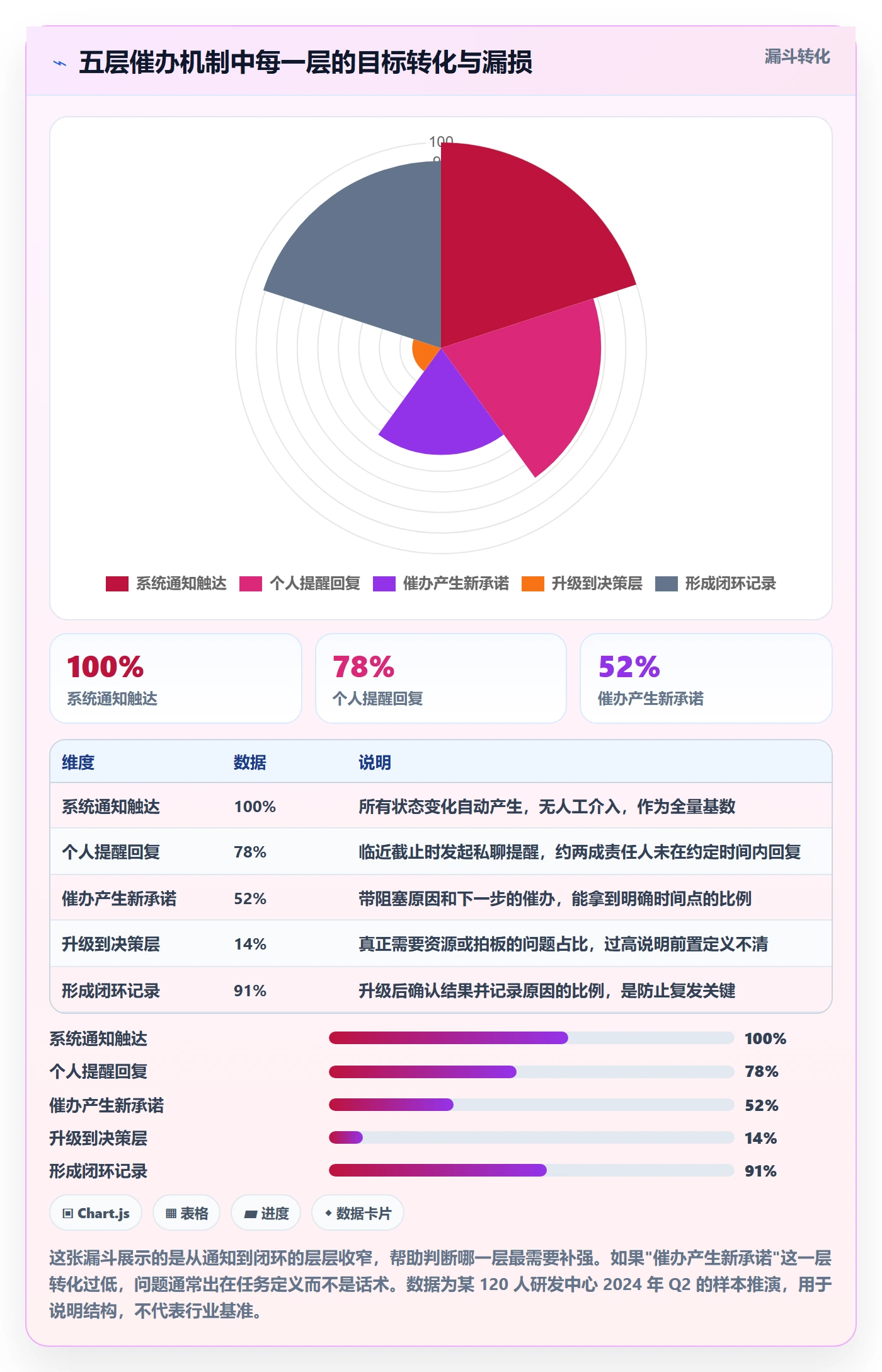 催办管理指南：研发团队如何做好任务提醒，落地方案全流程