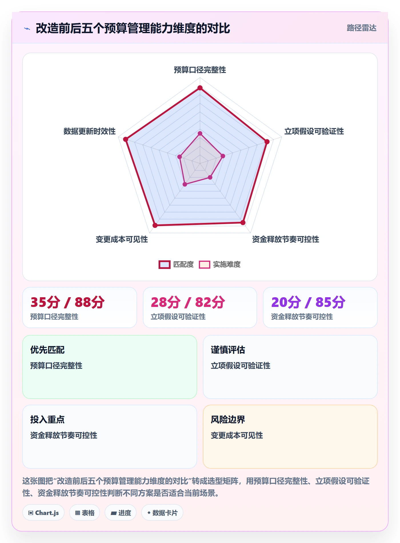 预算管理指南:企业管理者如何做好项目立项,效率提升全流程