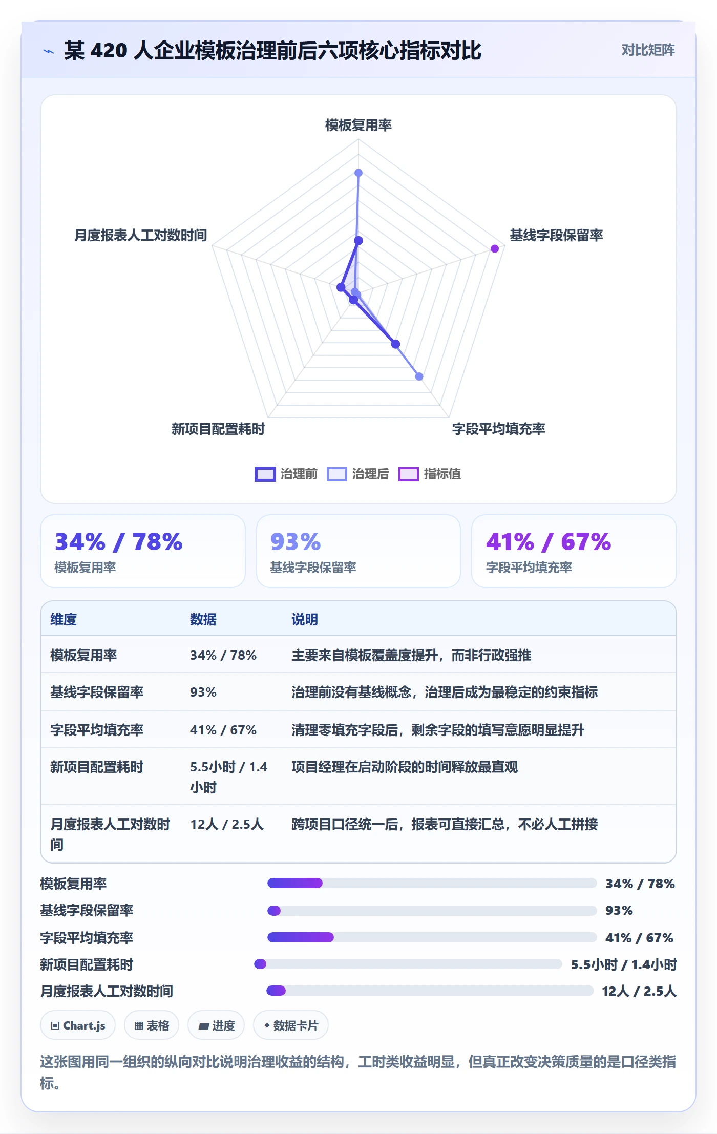 项目模板如何做好模板复用?管理层制度设计与操作步骤