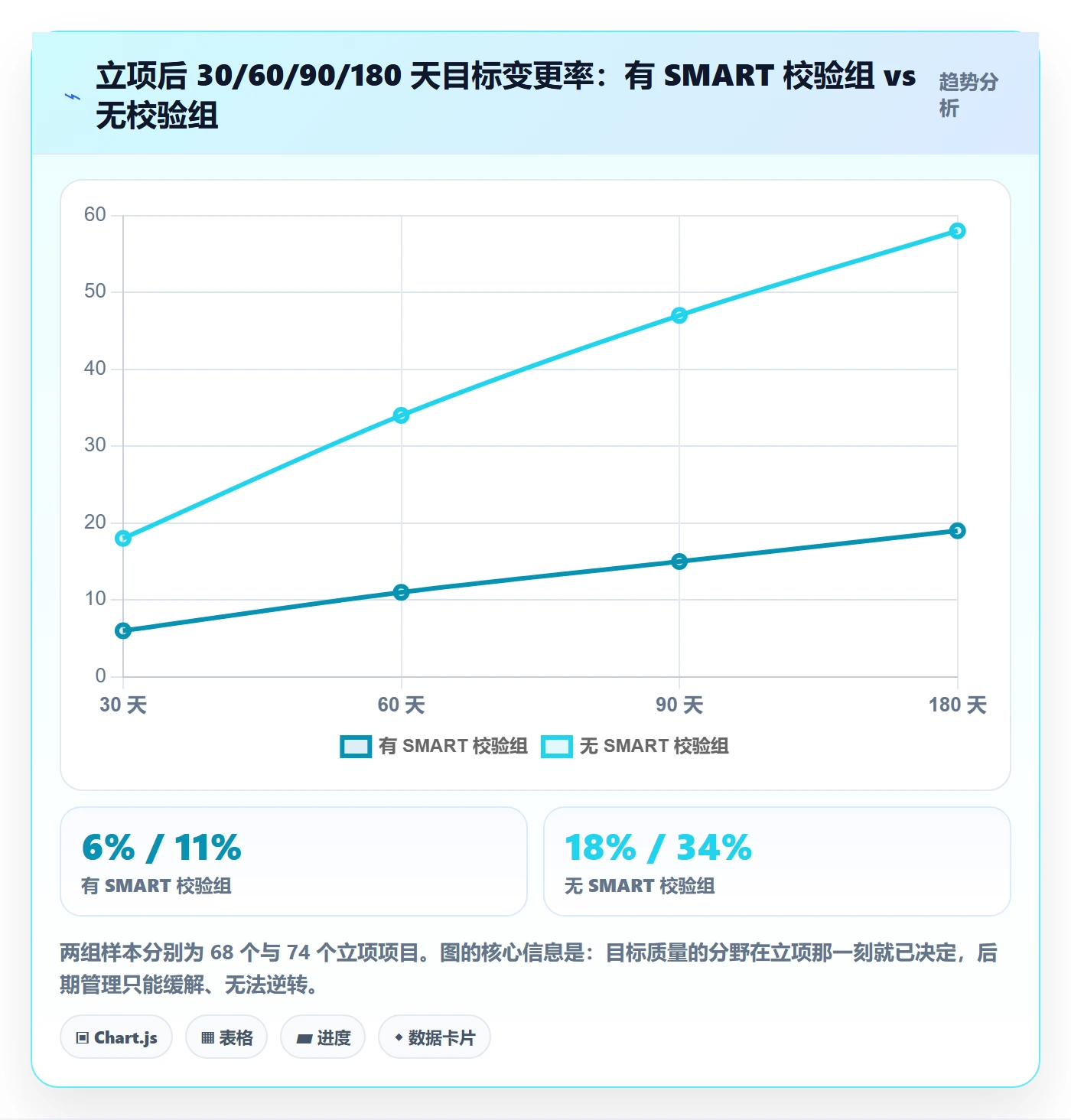 项目目标流程与规范:管理层项目立项协同管理关键指标