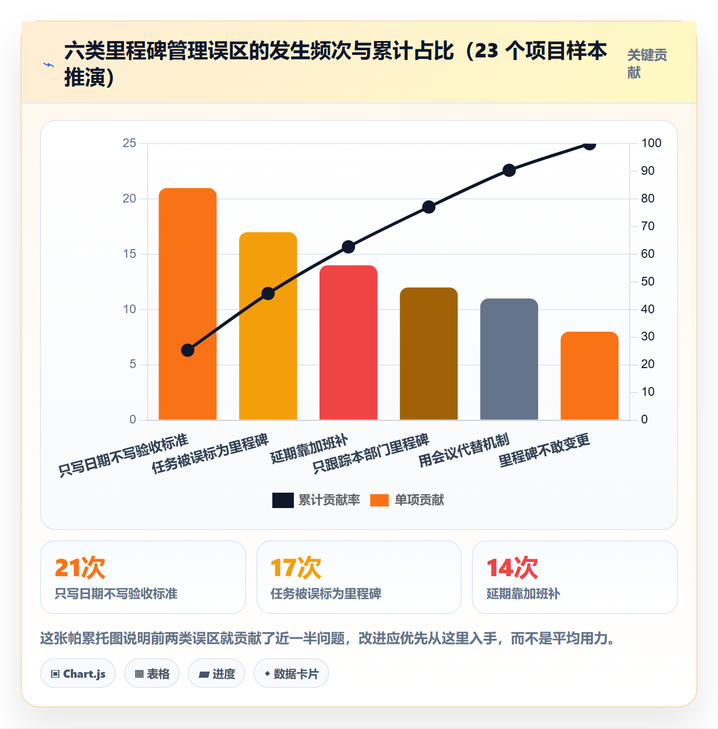 里程碑里程碑全流程:企业管理者入门指南与一文讲清