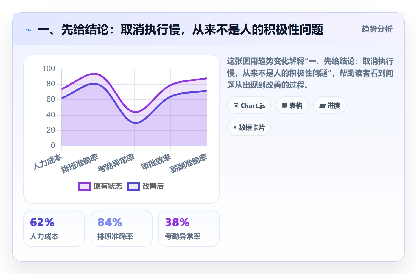 取消落地方案：跨部门团队开展任务执行的效率提升案例解析