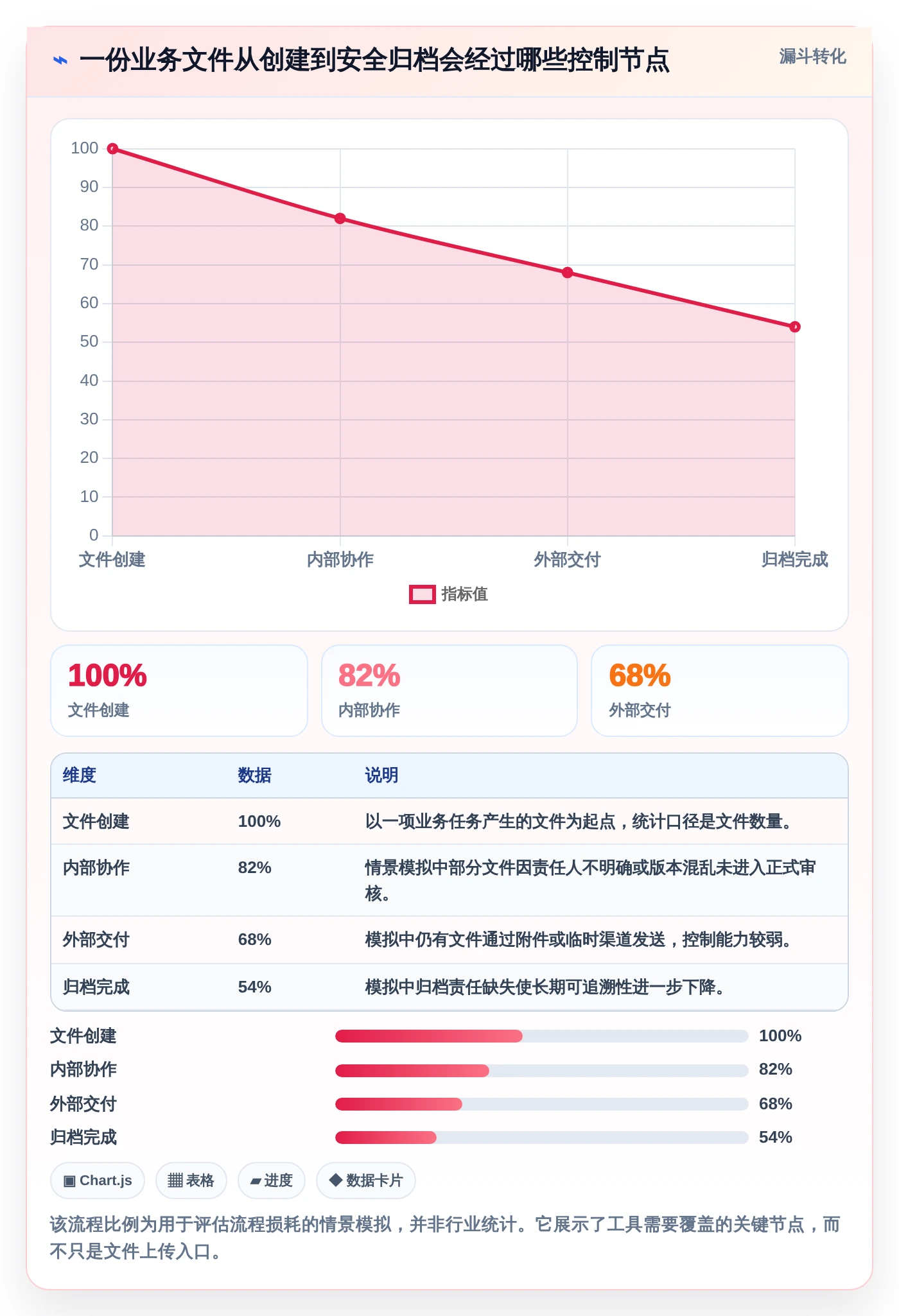 提升团队协作:2026年最值得投资的5大在线文件管理工具