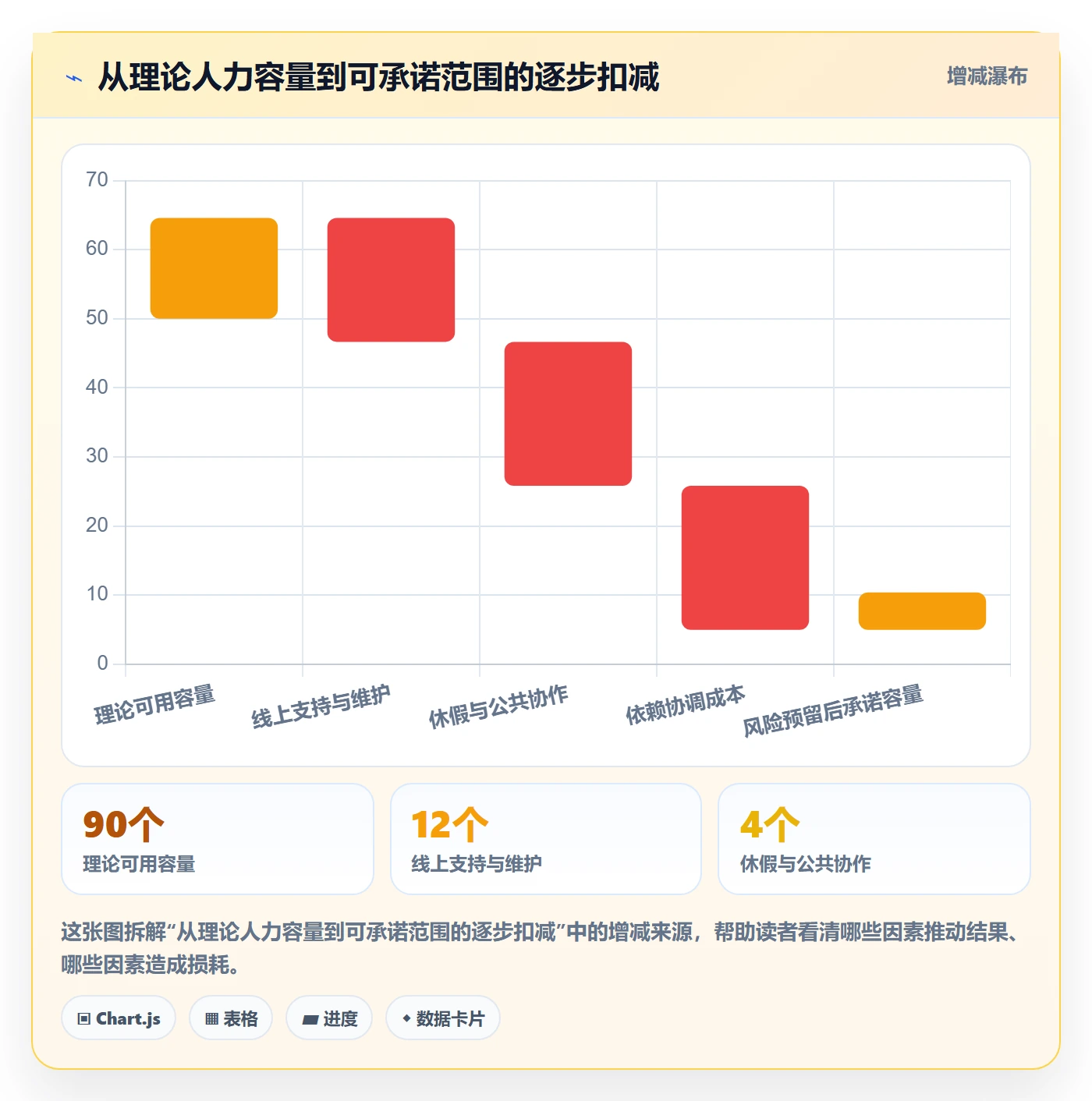 版本规划管理指南:项目负责人如何做好需求排期,数据分析全流程