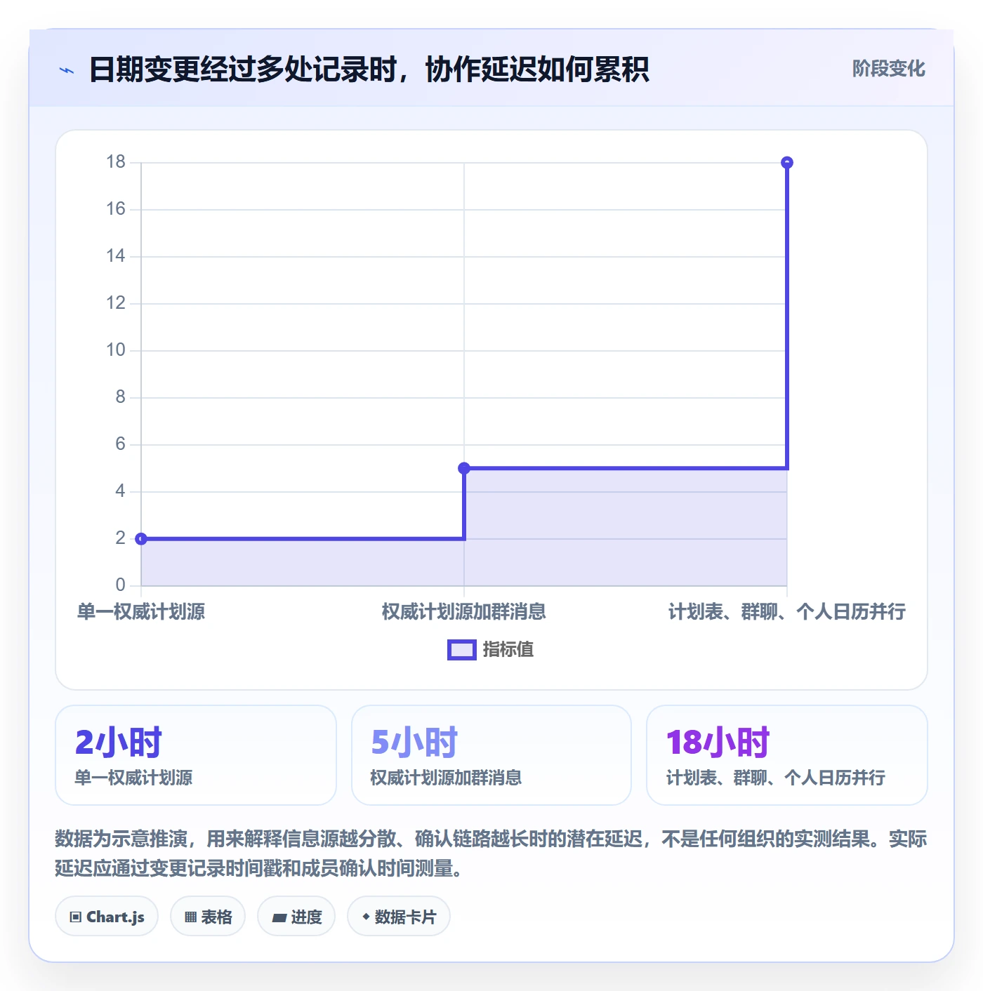 计划安排最佳实践:跨部门团队日历视图入门指南,常见问题