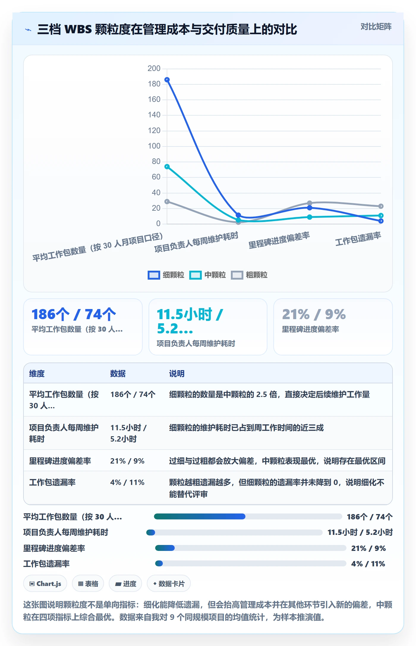 WBS落地方案：项目负责人开展项目范围的协同管理案例解析