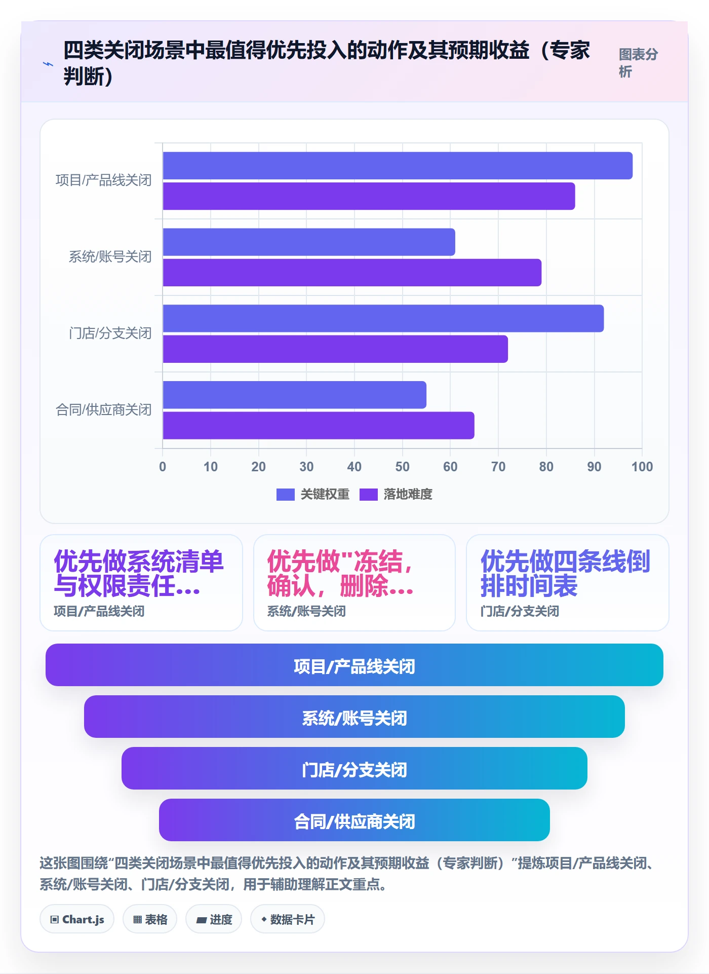 关闭最佳实践:企业管理者任务执行落地方案,常见问题
