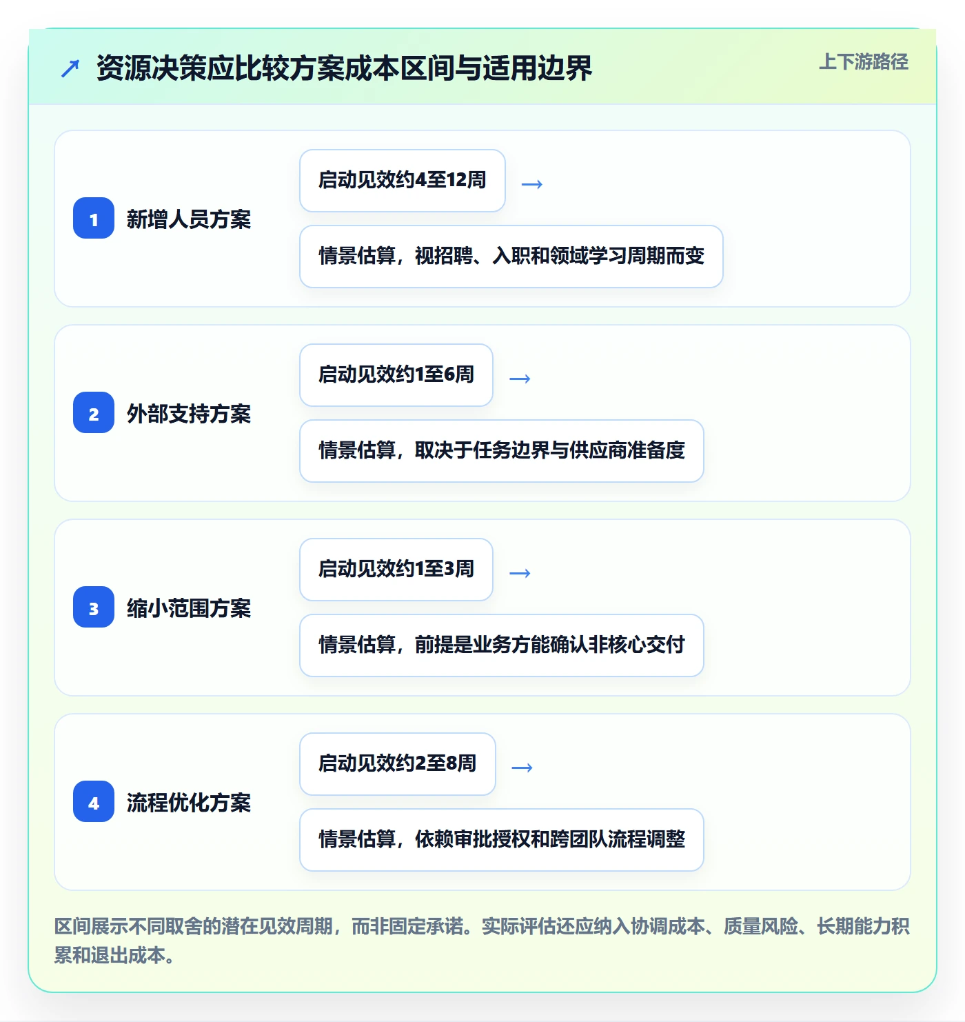 资源管理指南：跨部门团队如何做好资源管理，最佳实践全流程
