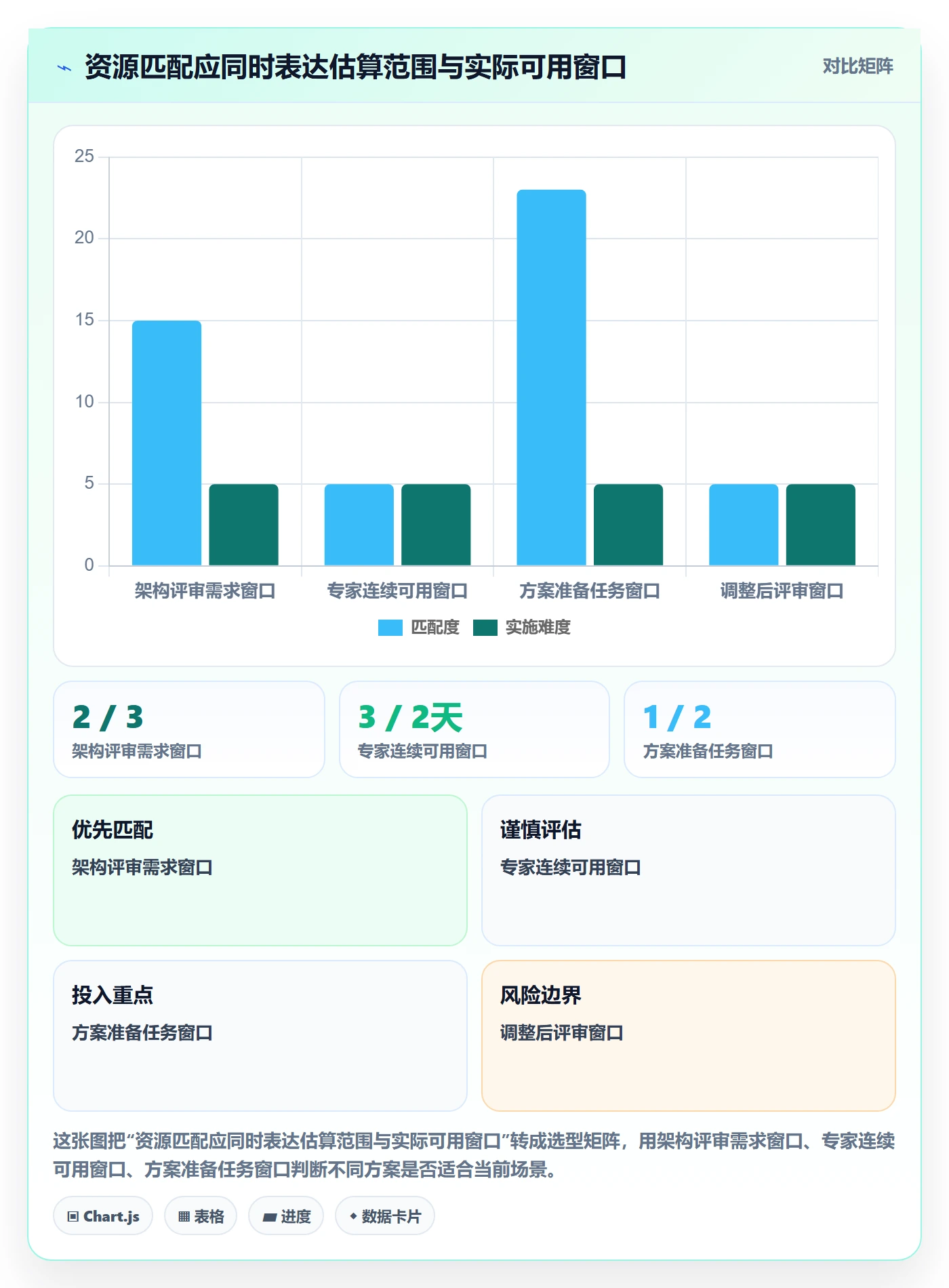 资源负载空闲资源全流程:PMO协同管理与一文讲清