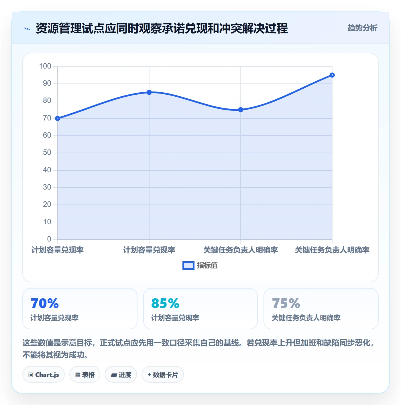 技能怎么做?产品经理流程优化:资源管理从0到1