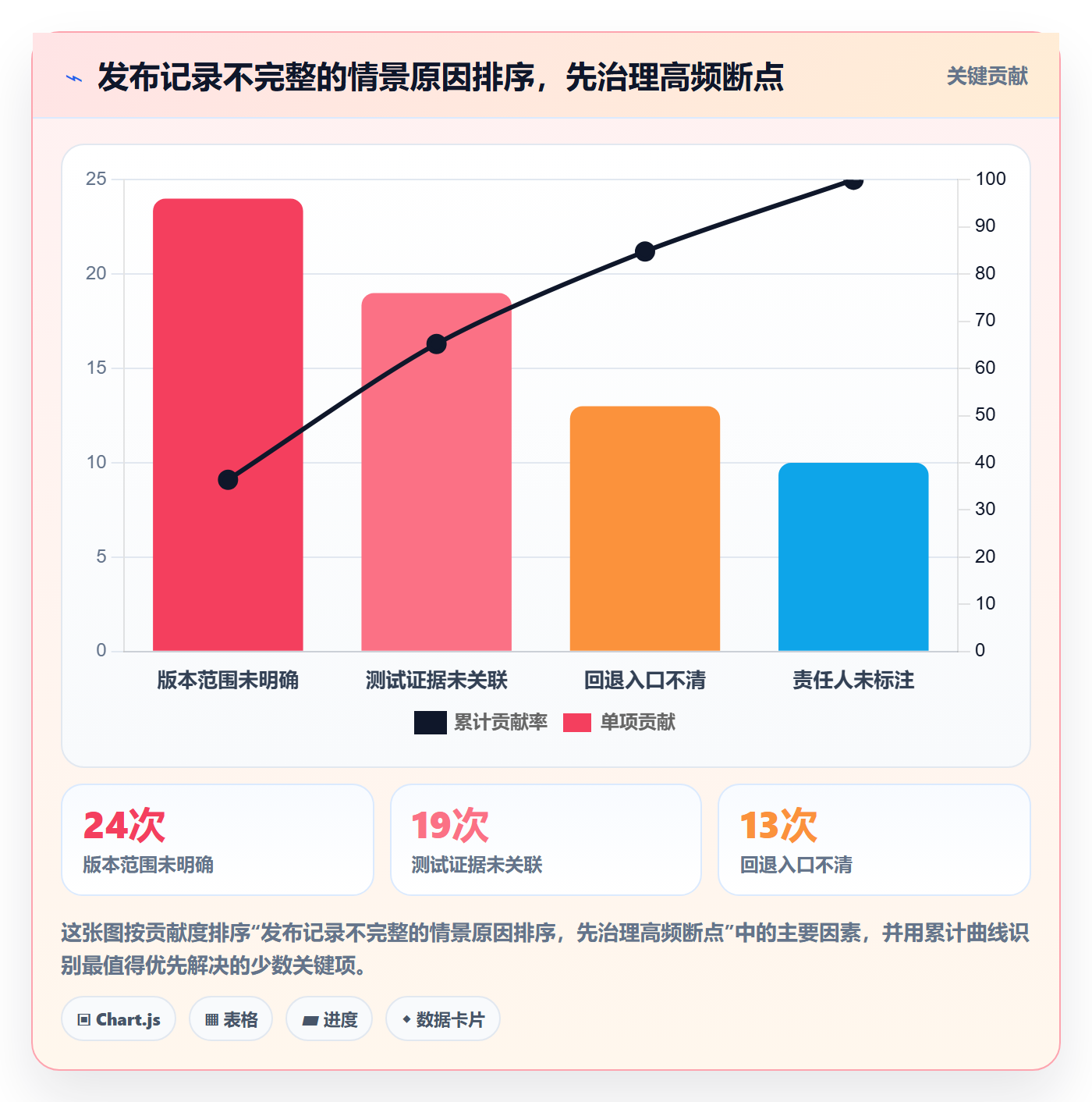 发布记录实操方法：项目经理提升发布管理效率的流程优化方法与模板