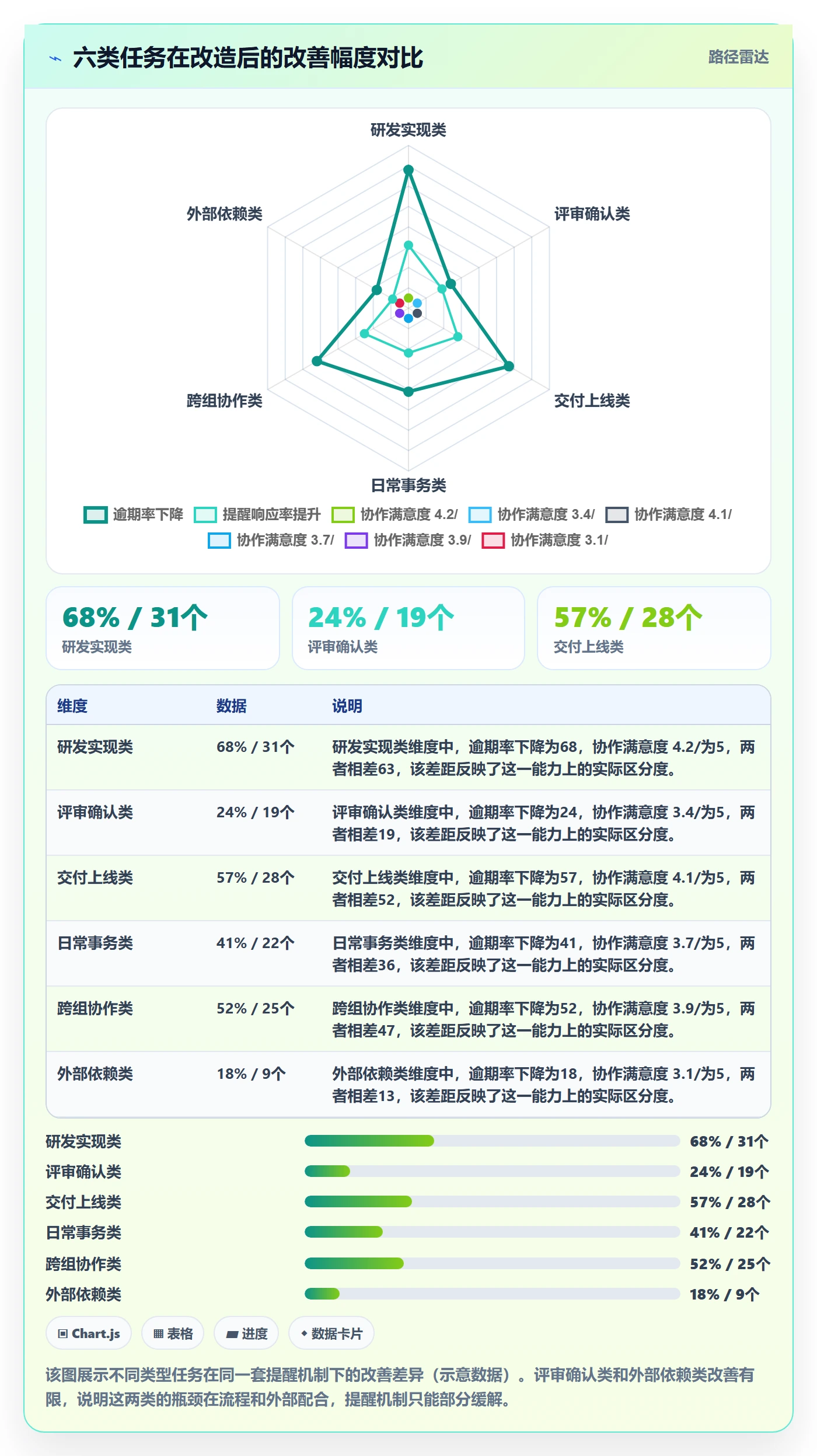 任务提醒到期提醒教程:项目成员流程优化,避坑指南