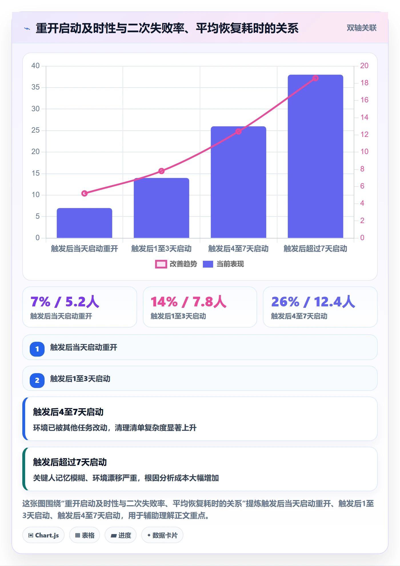 任务执行如何做好重开?实施团队入门指南与操作步骤