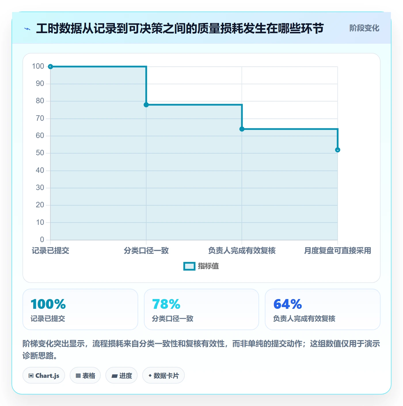 工时实操方法:企业管理者提升工时管理效率的流程优化方法与模板
