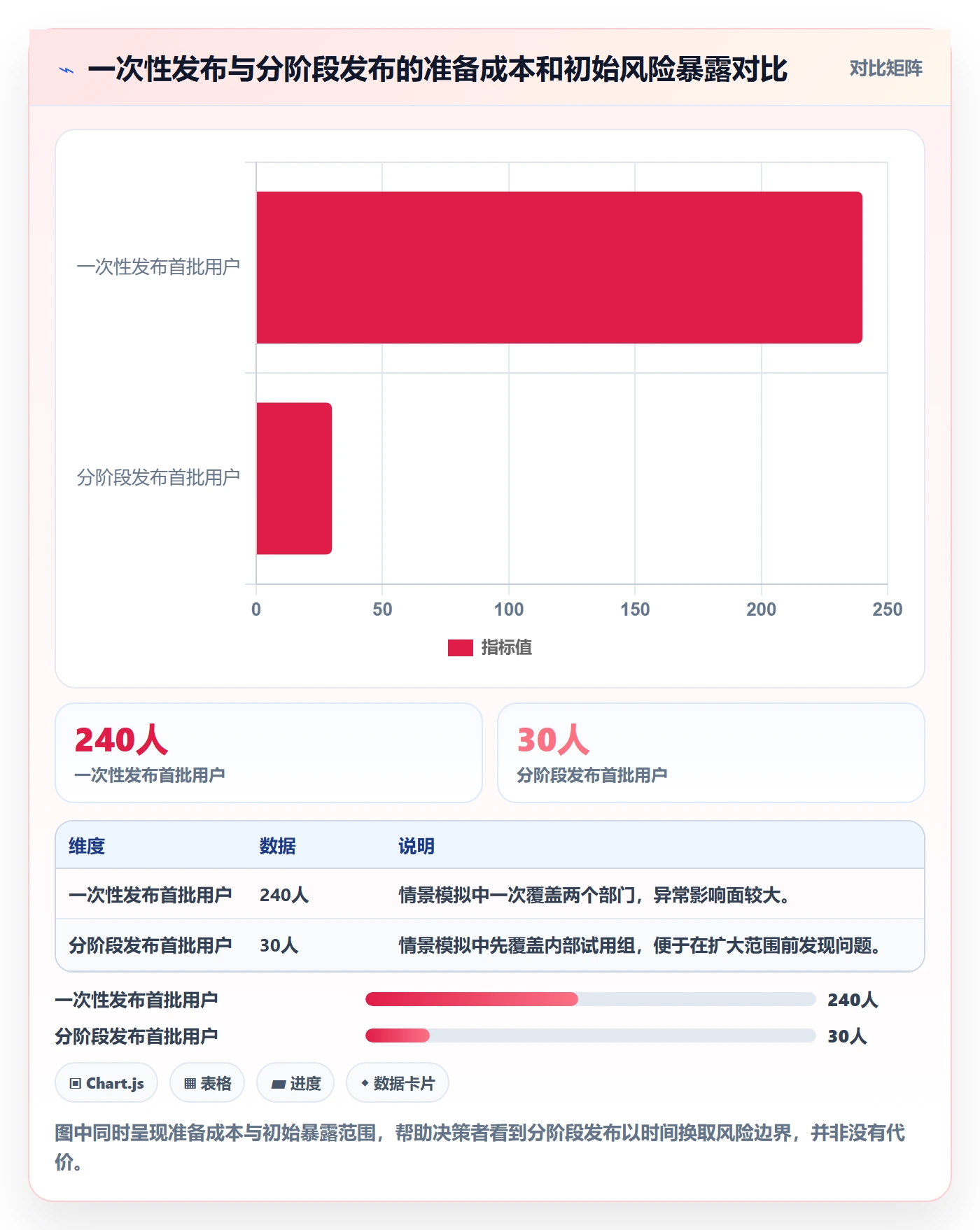 发布管理上线计划教程：产品经理最佳实践，避坑指南