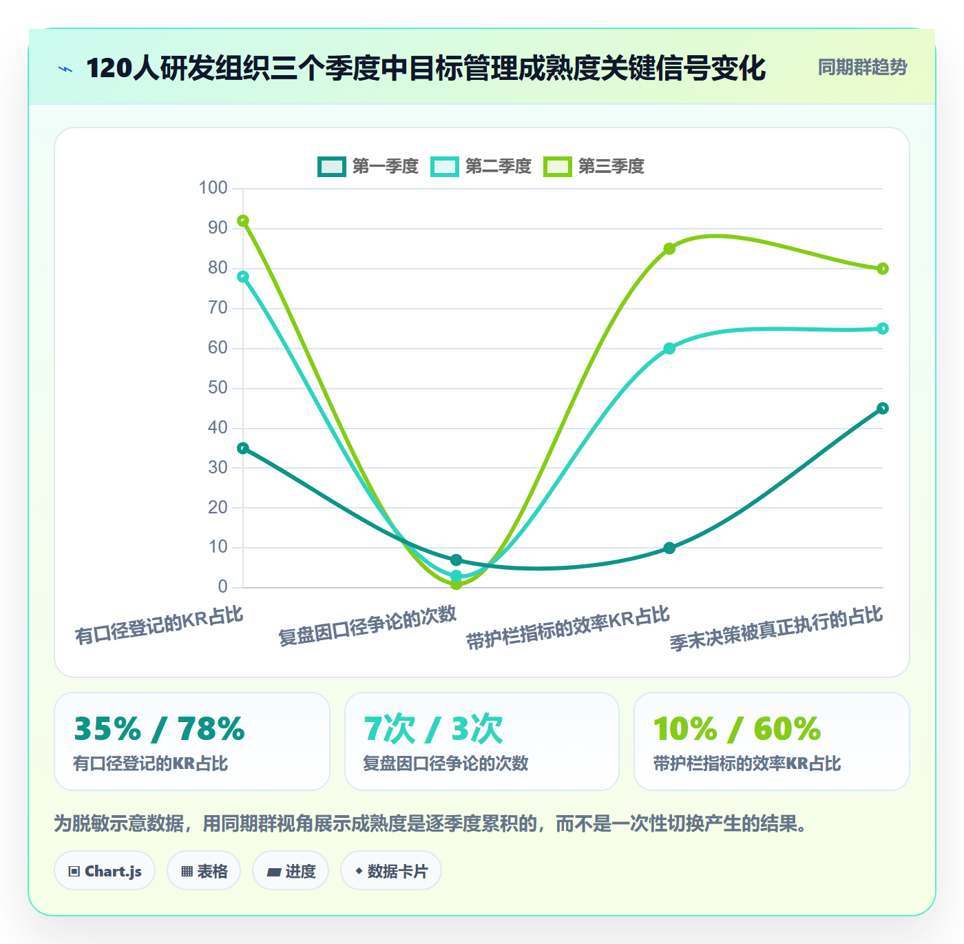 关键结果流程与规范：研发团队项目目标效率提升关键指标