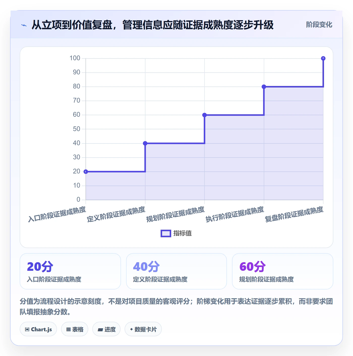 Epic流程与规范:管理层敏捷项目最佳实践关键指标