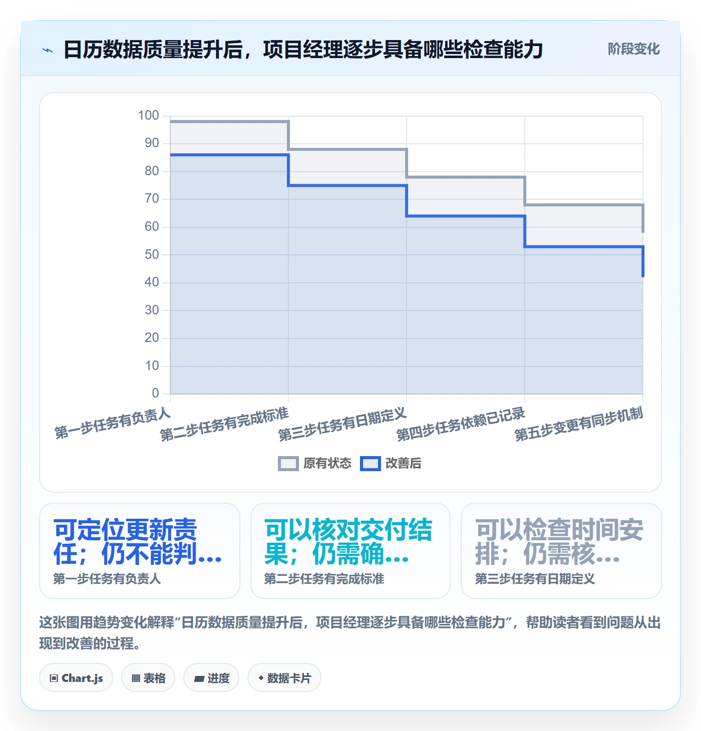 日历视图任务日历教程:项目经理入门指南,避坑指南