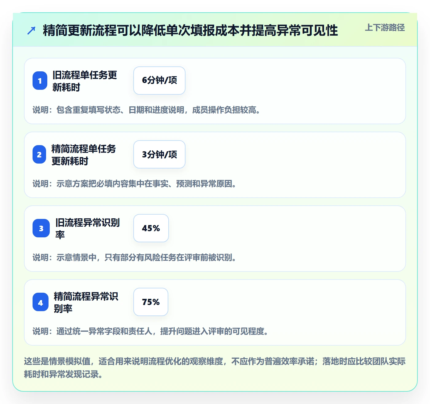 基线对比实操方法:项目成员提升甘特图效率的落地方案方法与模板