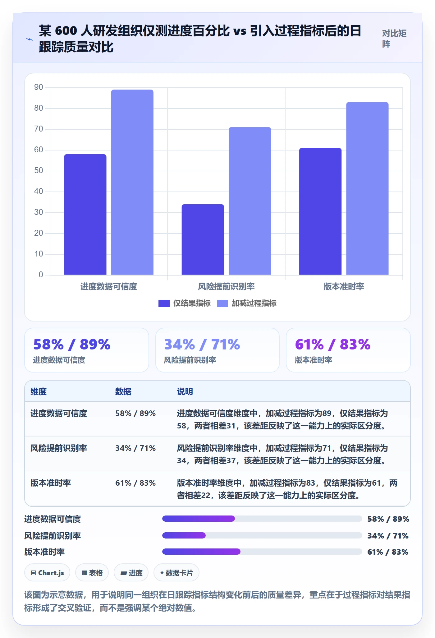 每日进展流程与规范：PMO进度跟踪数据分析关键指标