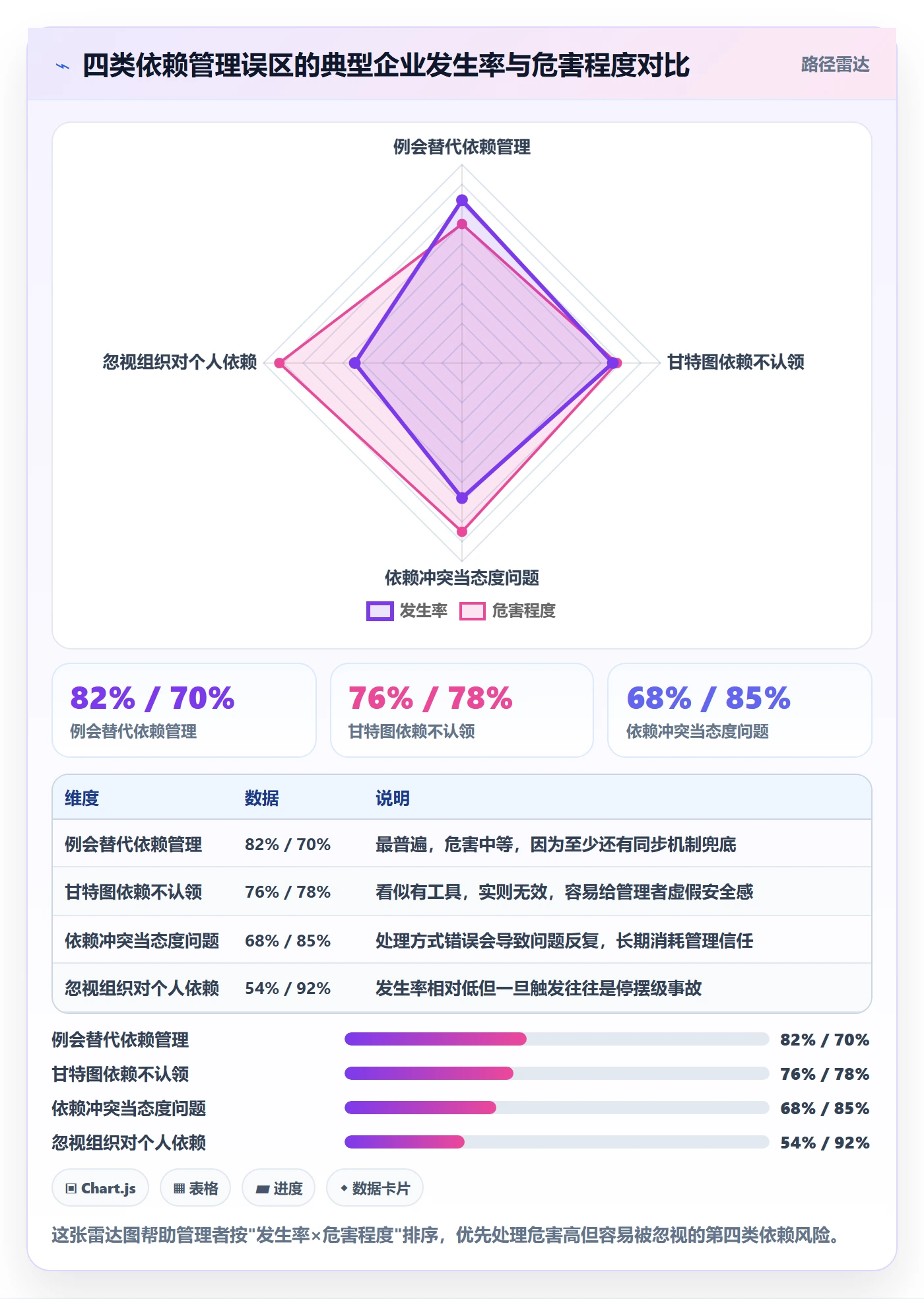 依赖关系落地方案:企业管理者开展任务依赖的协同管理案例解析