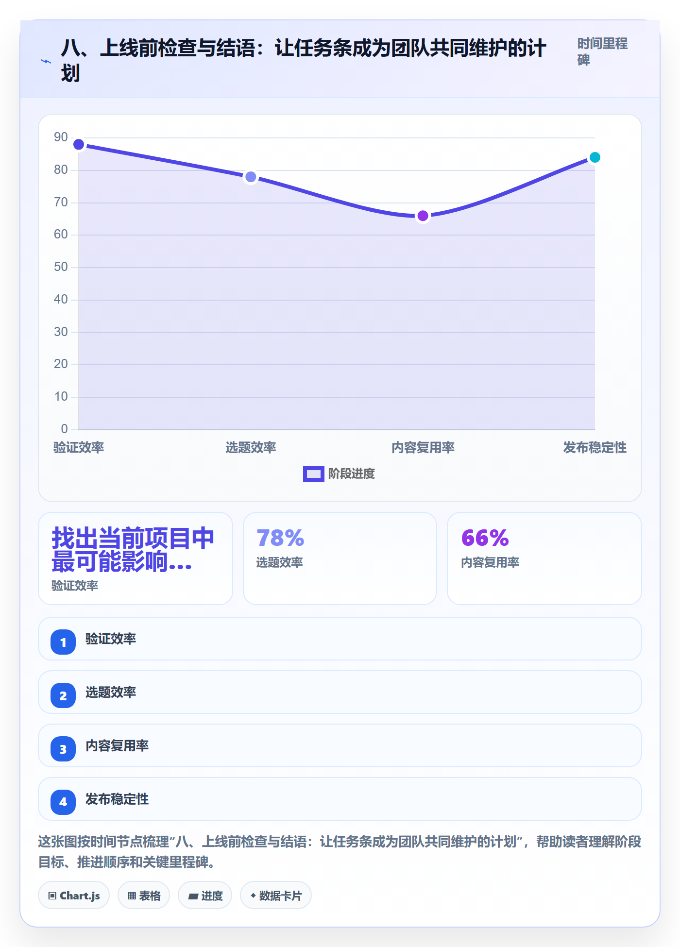 八、上线前检查与结语:让任务条成为团队共同维护的计划