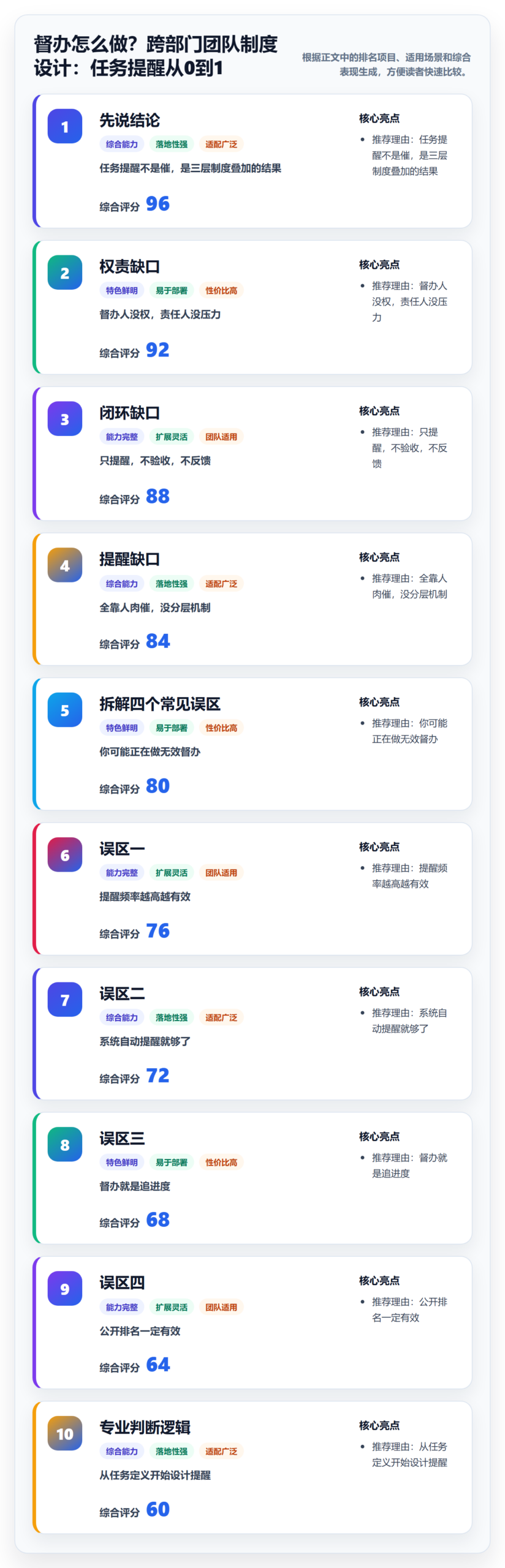 督办怎么做？跨部门团队制度设计：任务提醒从0到1