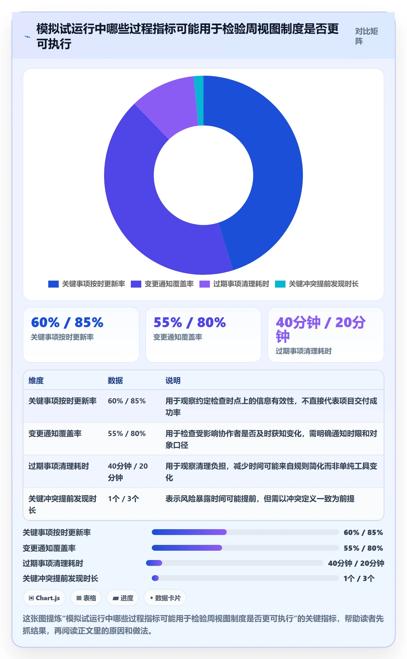 周视图最佳实践:项目负责人日历视图制度设计,常见问题