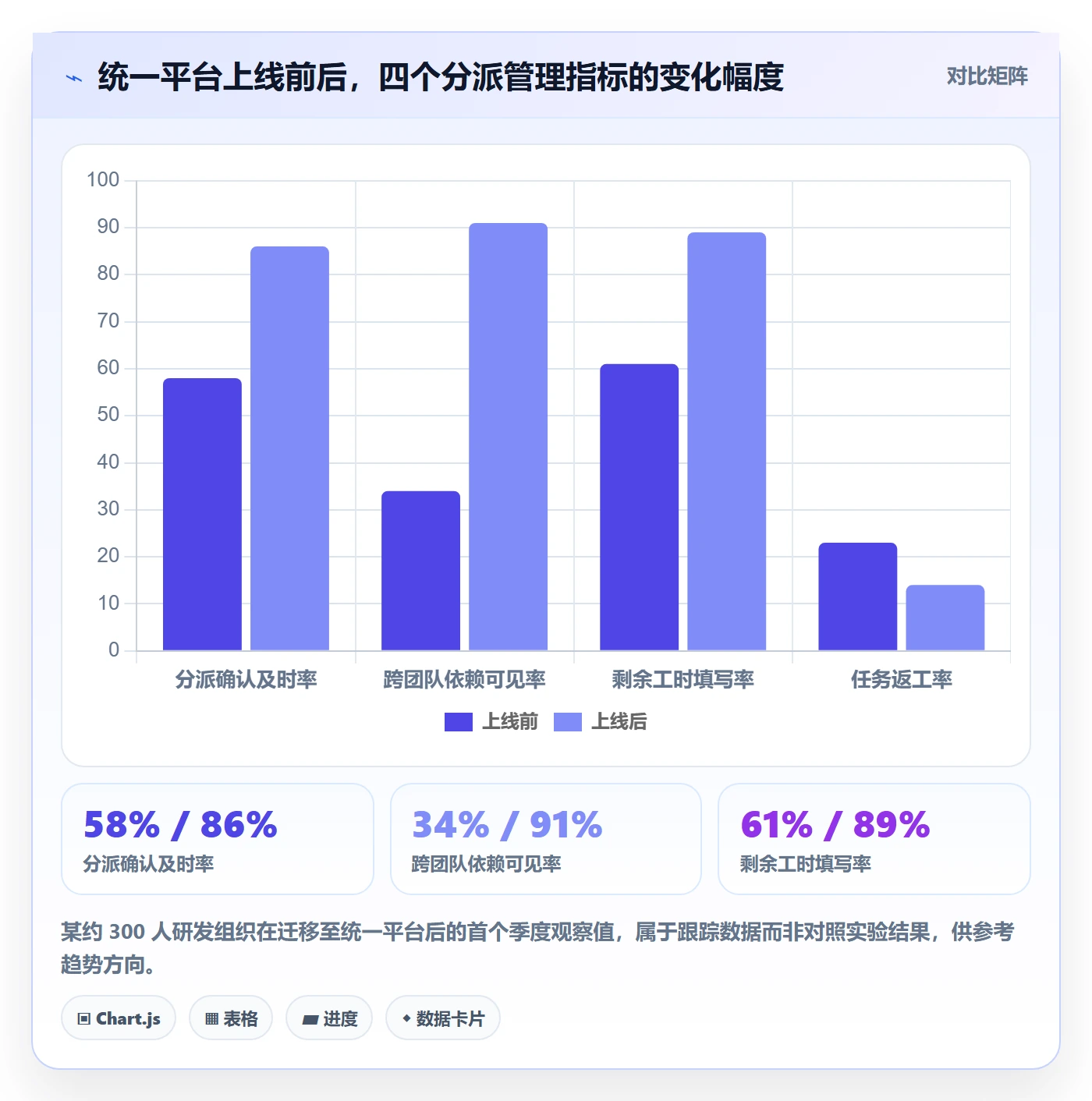 多人任务管理方法大全：项目经理任务分派数据分析落地清单
