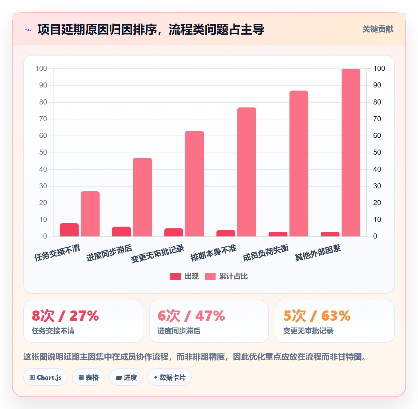 进度管理项目进度教程：项目成员流程优化，避坑指南
