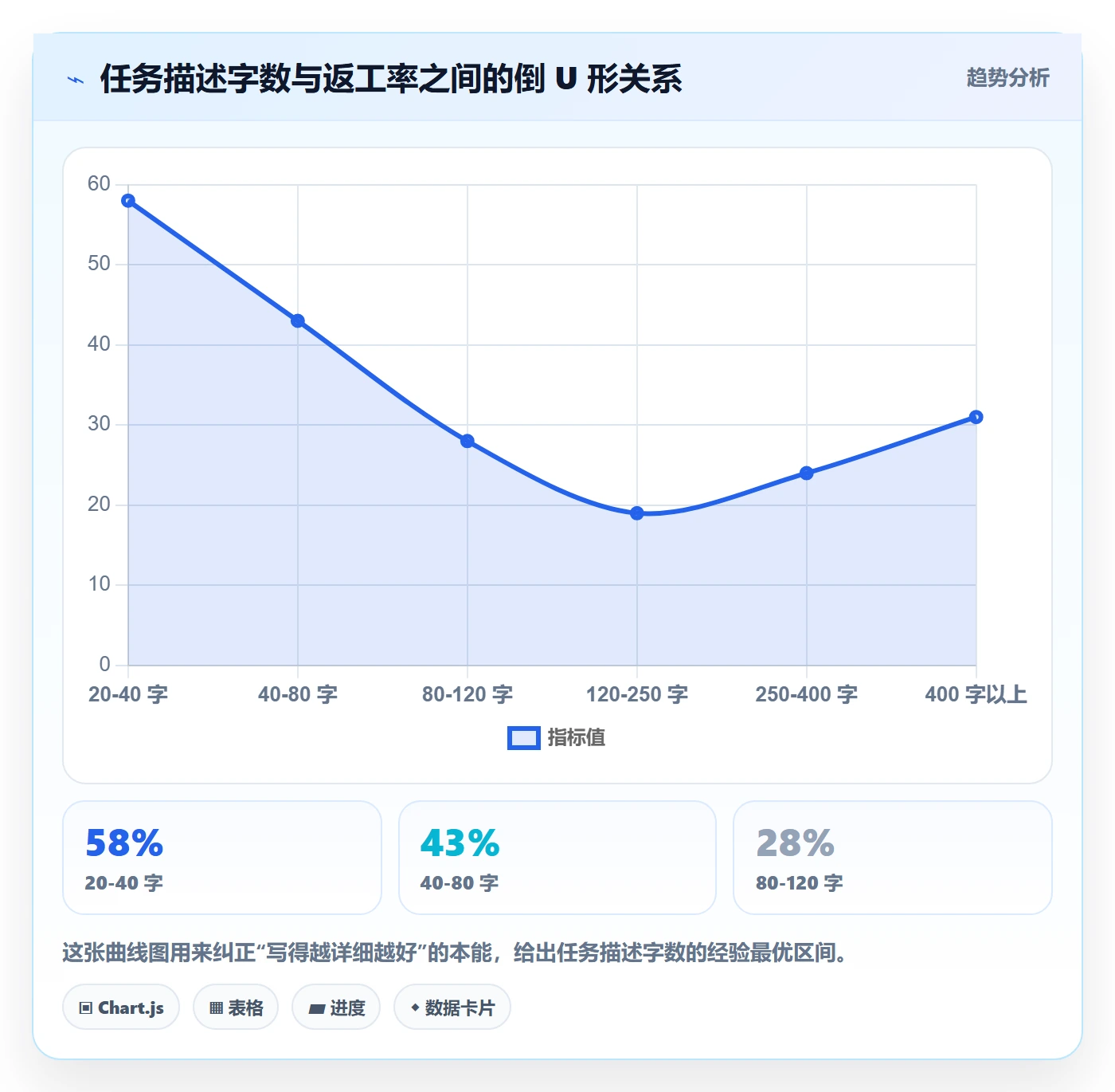 协办实操方法:产品经理提升任务分派效率的最佳实践方法与模板