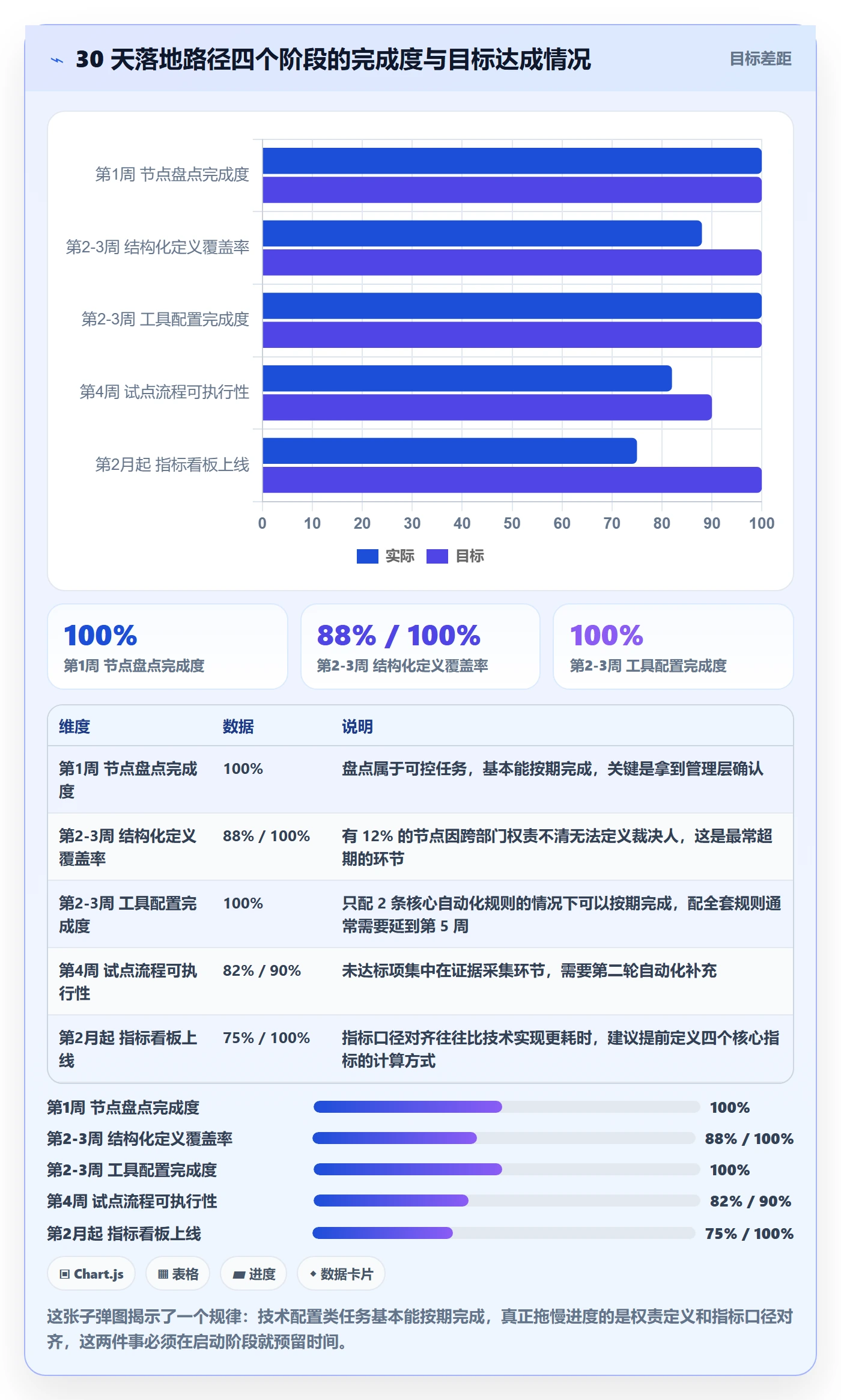 节点验收落地方案:项目成员开展里程碑的流程优化案例解析