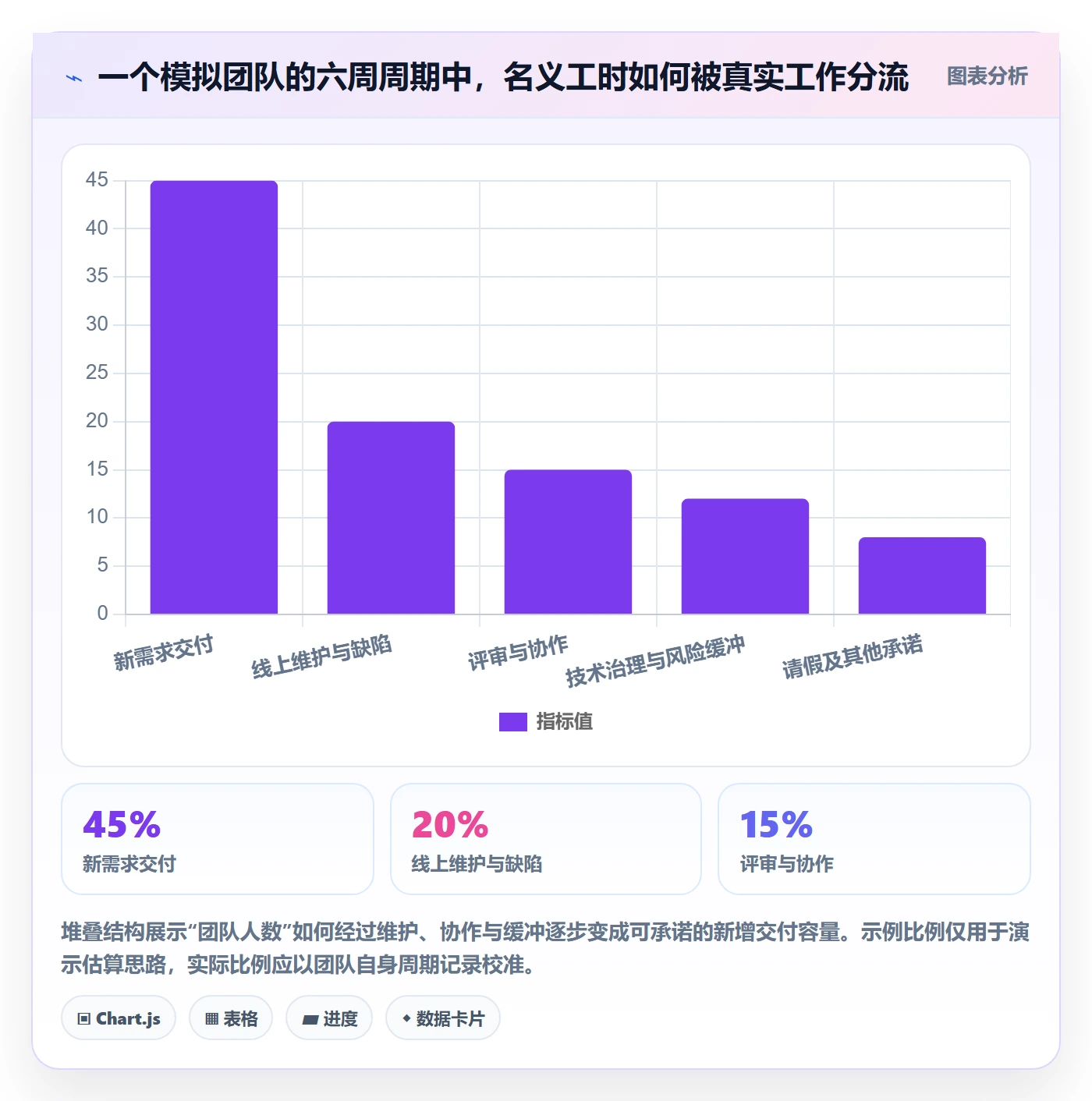 需求优先级实操方法:项目成员提升需求排期效率的流程优化方法与模板