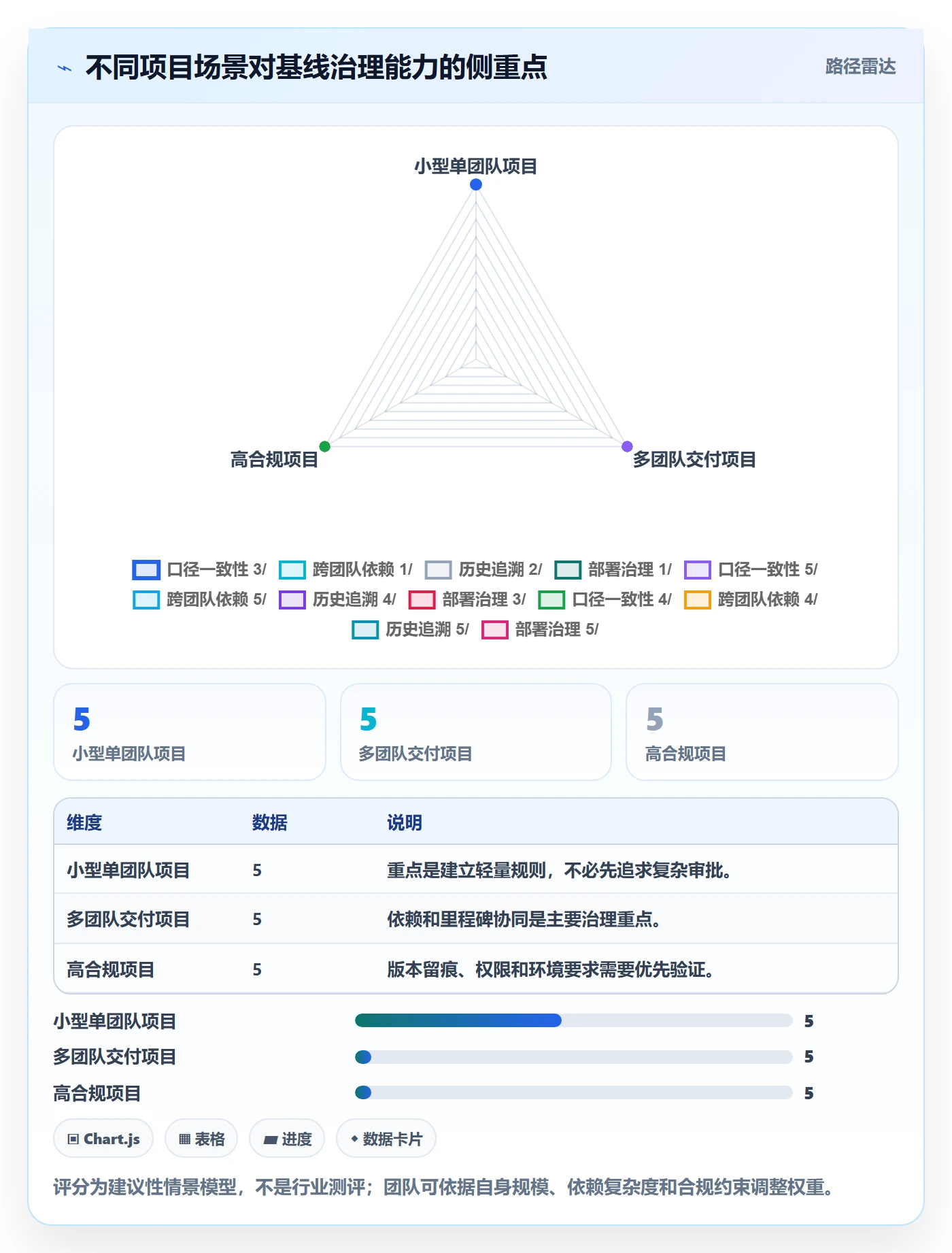 基线对比实操方法:管理层提升甘特图效率的入门指南方法与模板