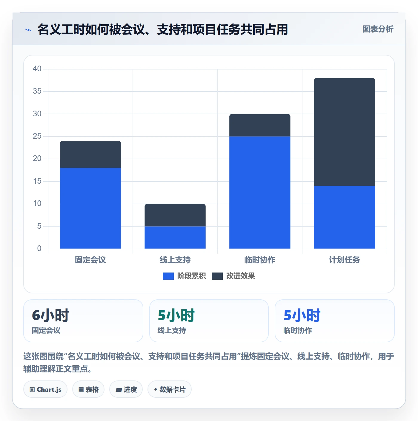 人员管理指南：项目成员如何做好资源管理，流程优化全流程