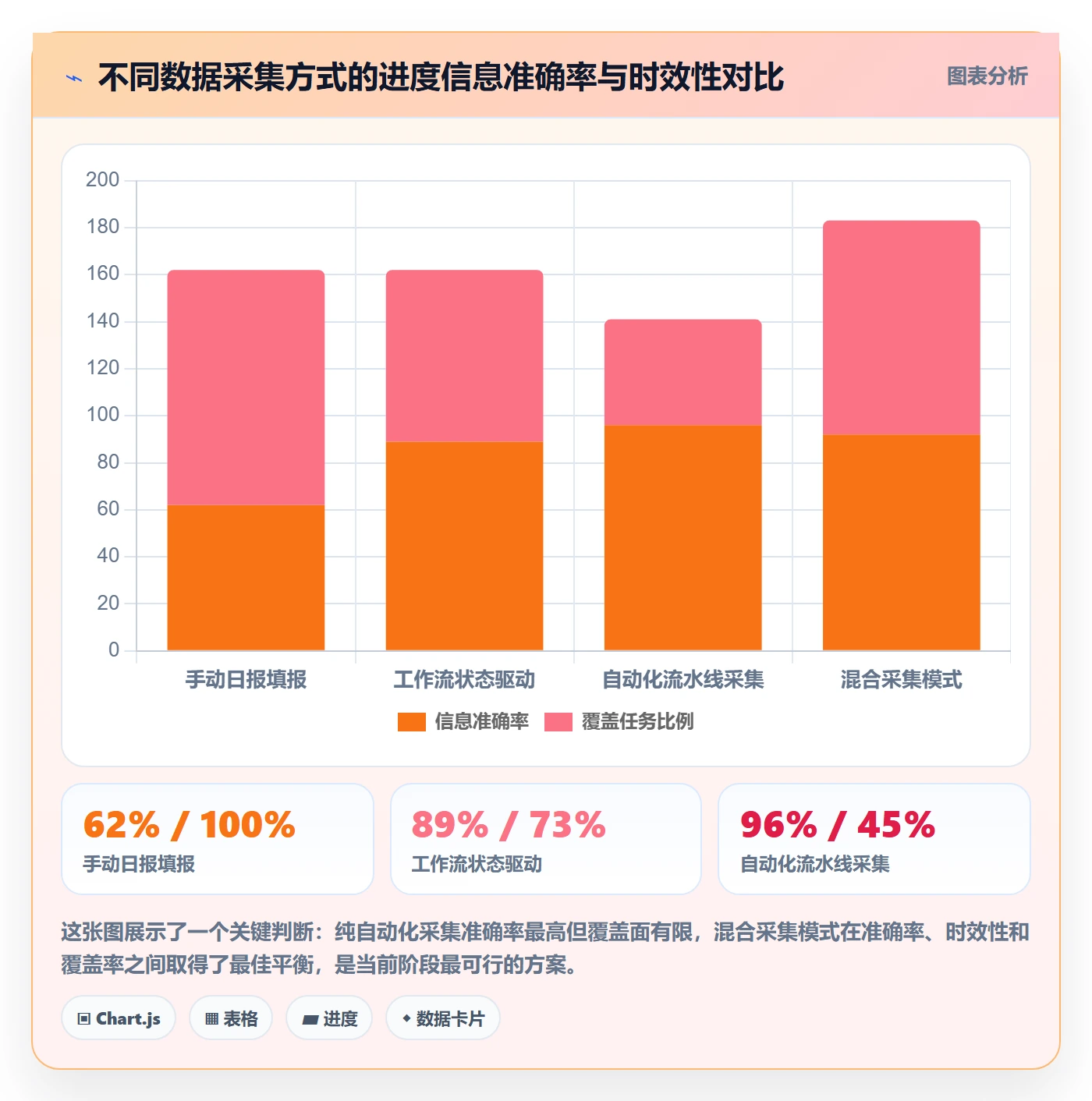 进度跟踪每日进展全流程:研发团队落地方案与一文讲清