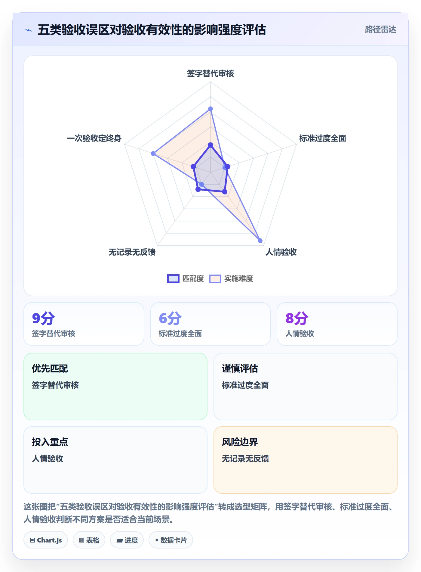 提交流程与规范:企业管理者任务验收最佳实践关键指标