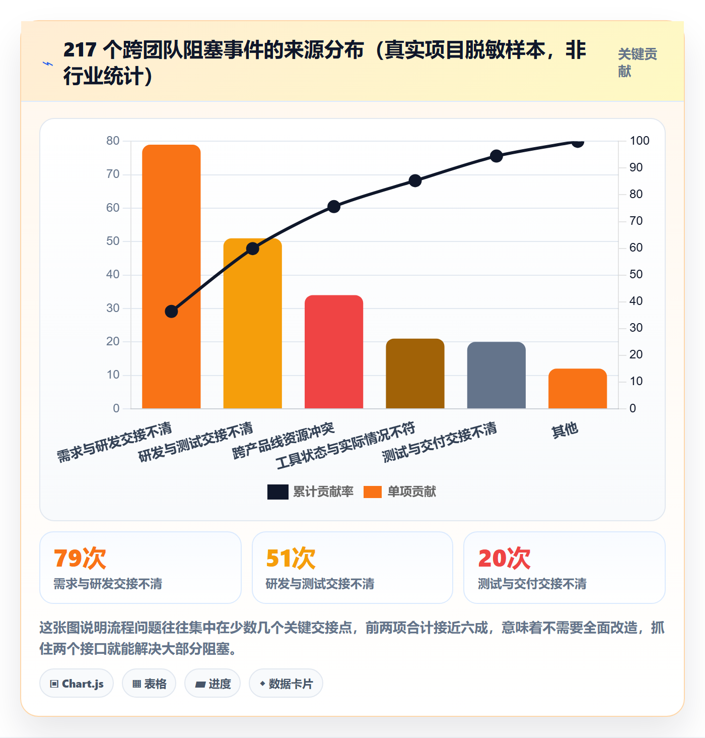 开始怎么做?项目成员流程优化:任务执行从0到1