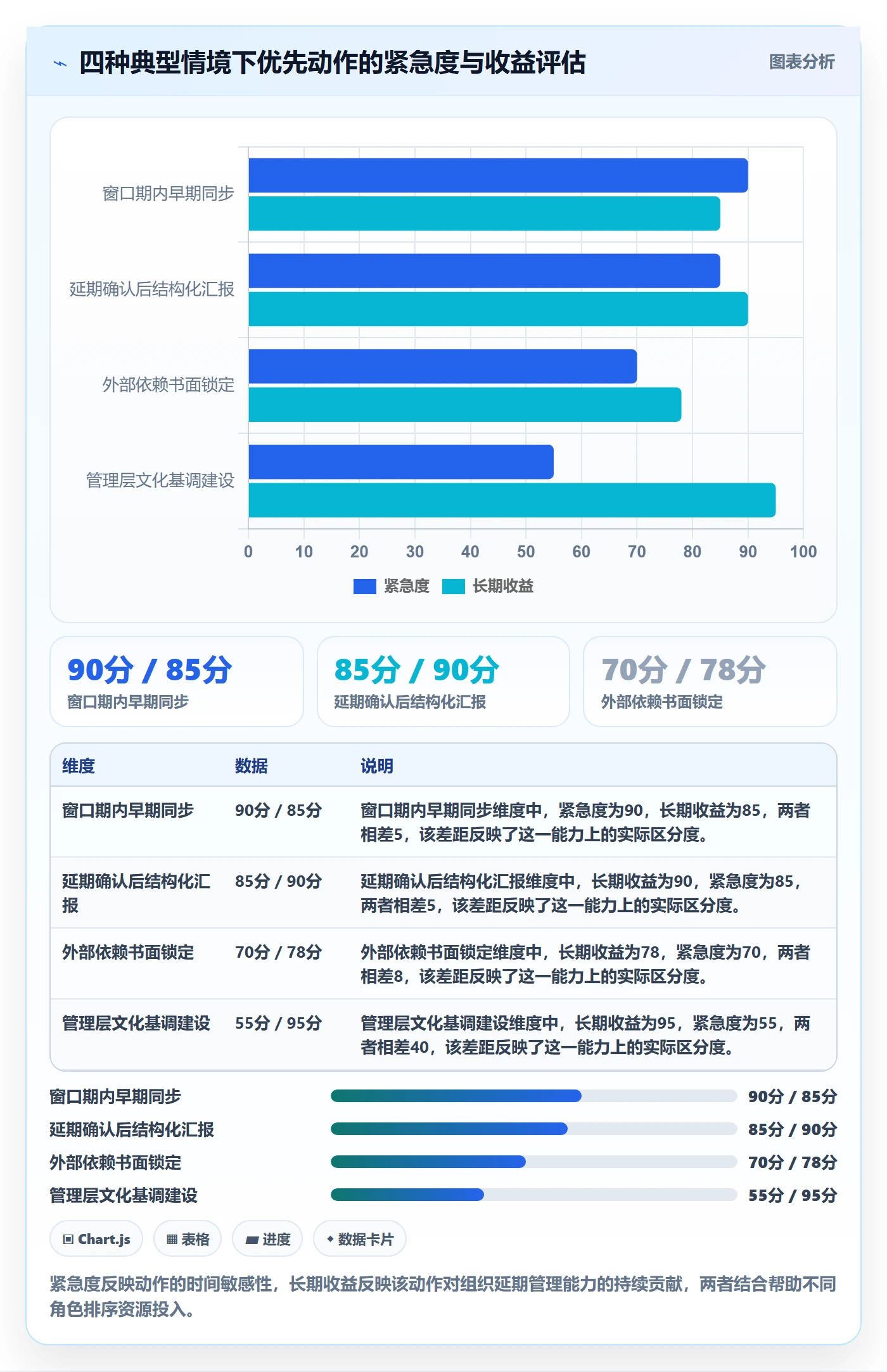 延期管理延期全流程:项目经理协同管理与一文讲清