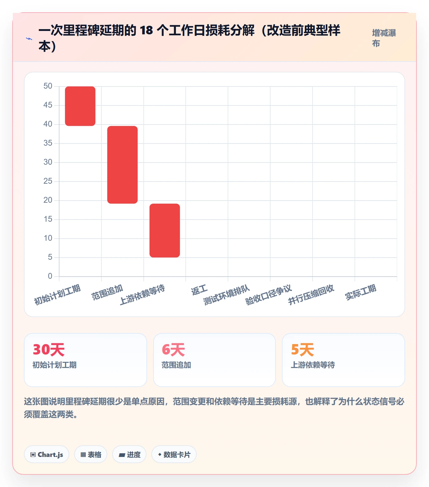 里程碑节点状态教程:产品经理最佳实践,避坑指南