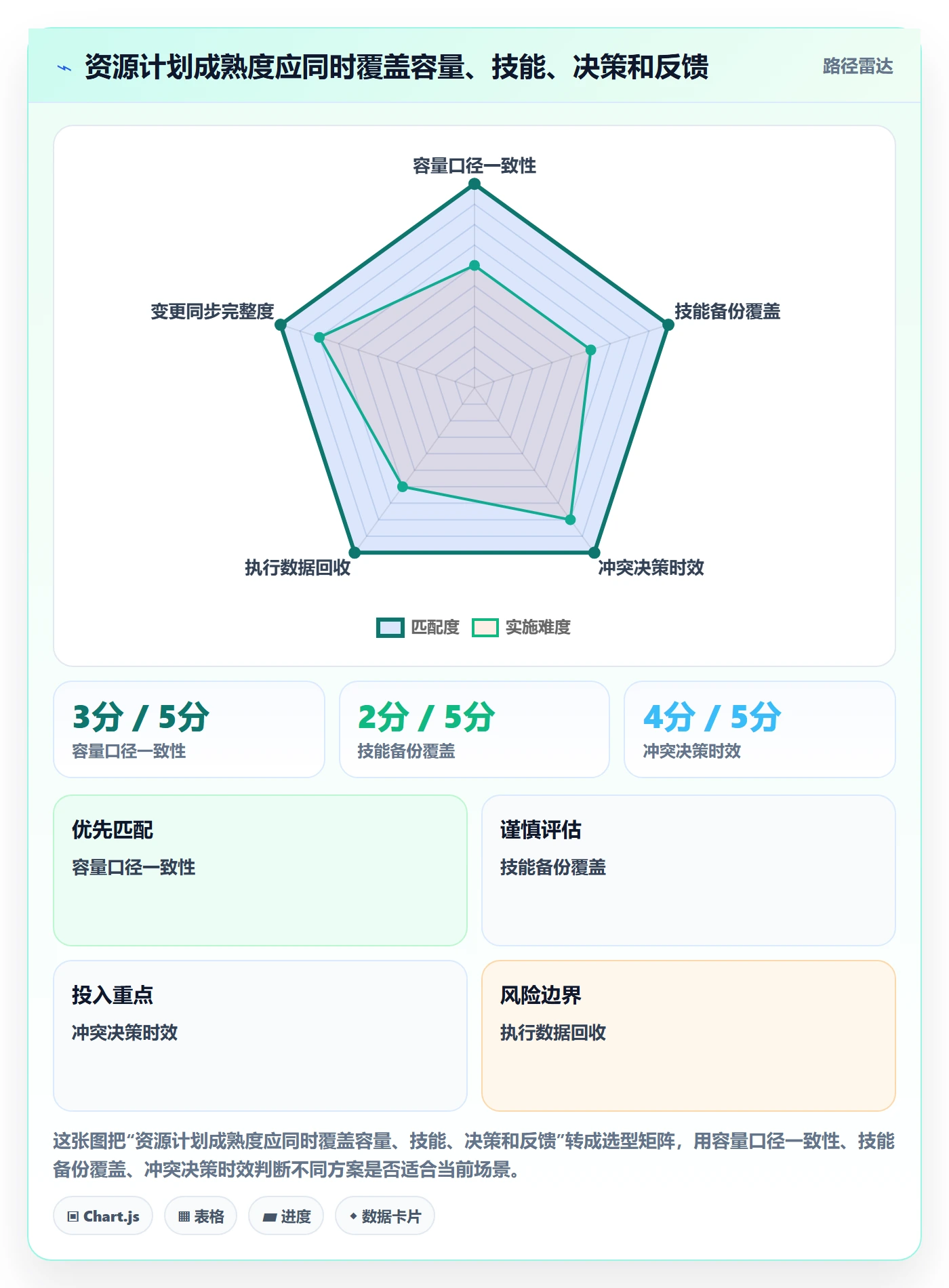资源冲突实操方法：项目经理提升人力资源计划效率的落地方案方法与模板